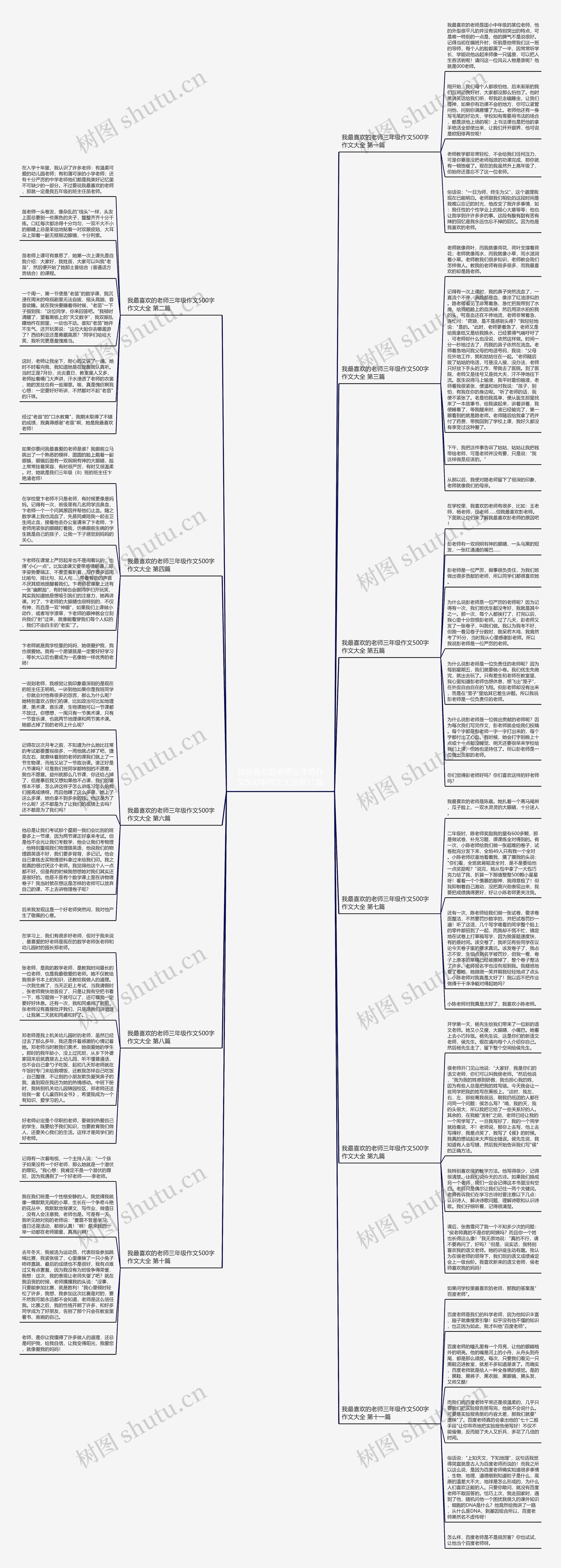 我最喜欢的老师三年级作文500字作文大全共11篇思维导图