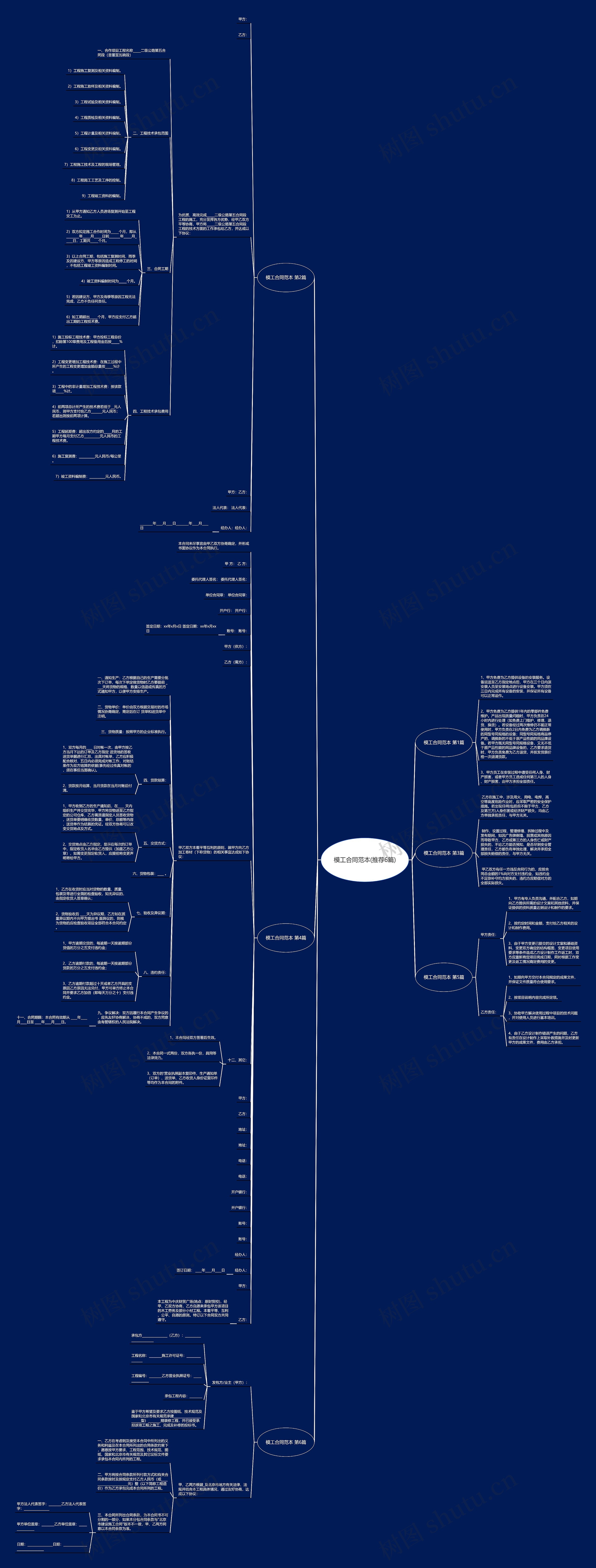 模工合同范本(推荐6篇)思维导图