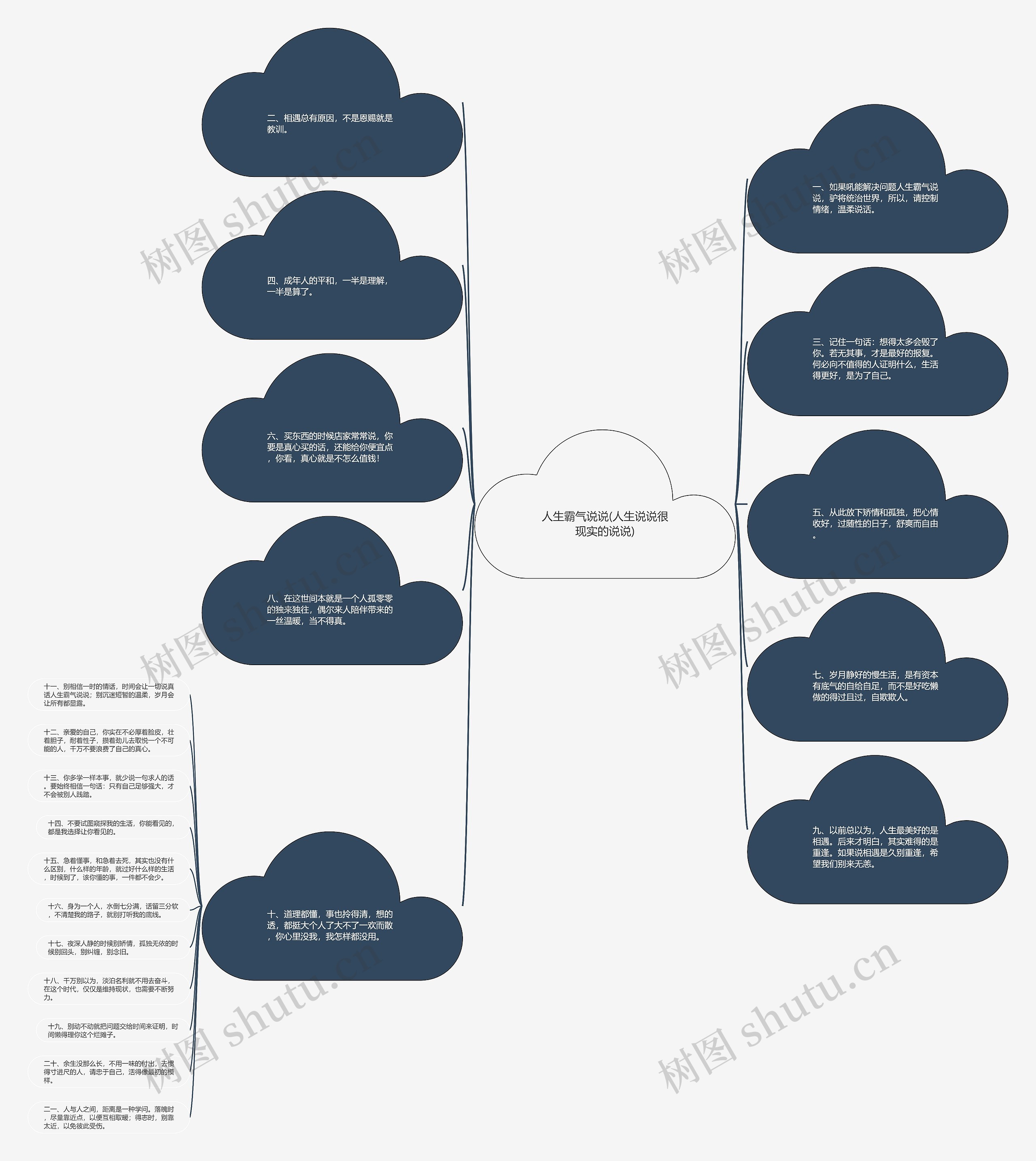人生霸气说说(人生说说很现实的说说)思维导图