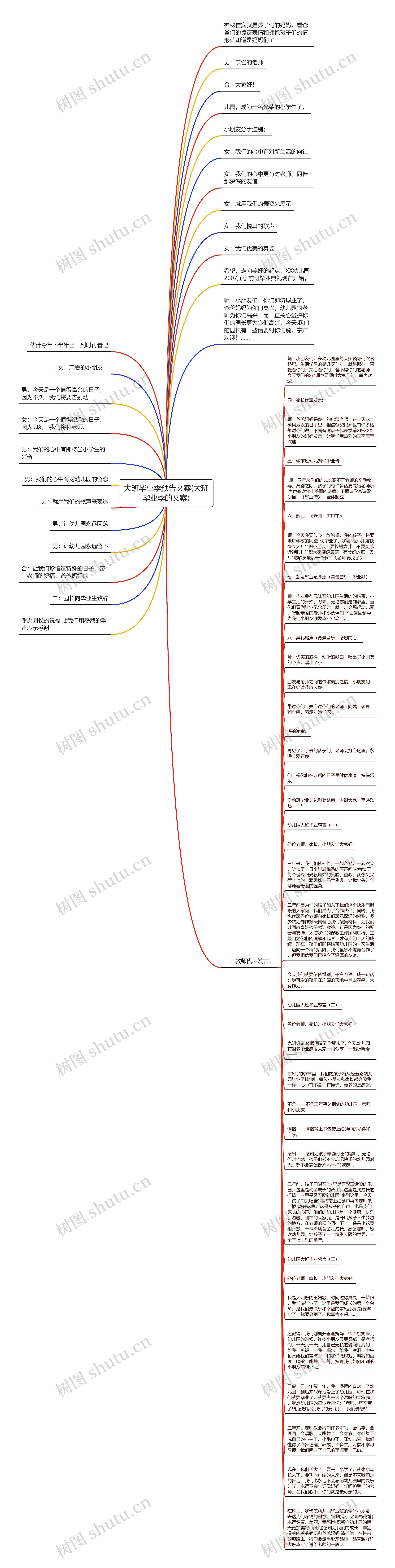 大班毕业季预告文案(大班毕业季的文案)思维导图