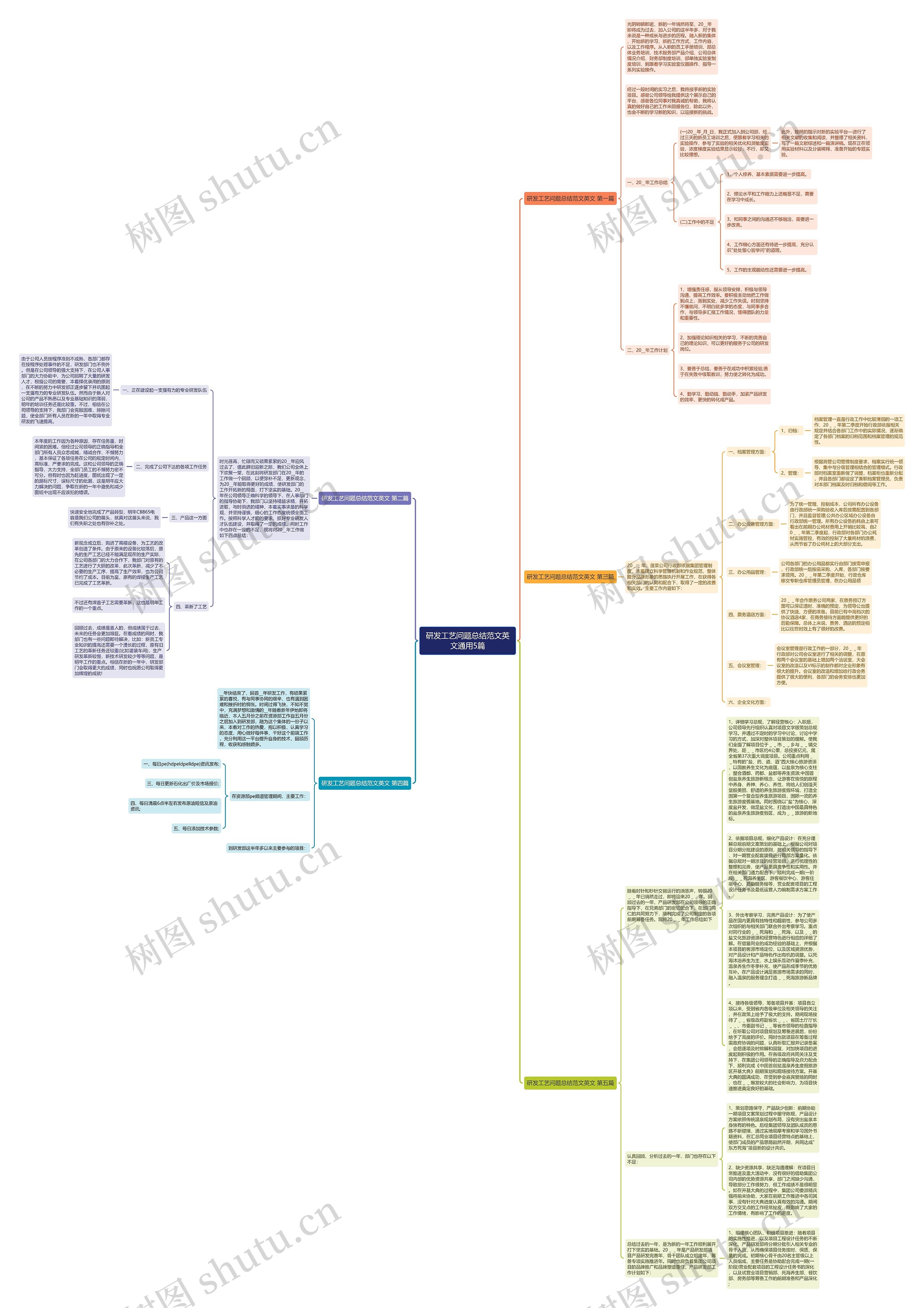 研发工艺问题总结范文英文通用5篇思维导图