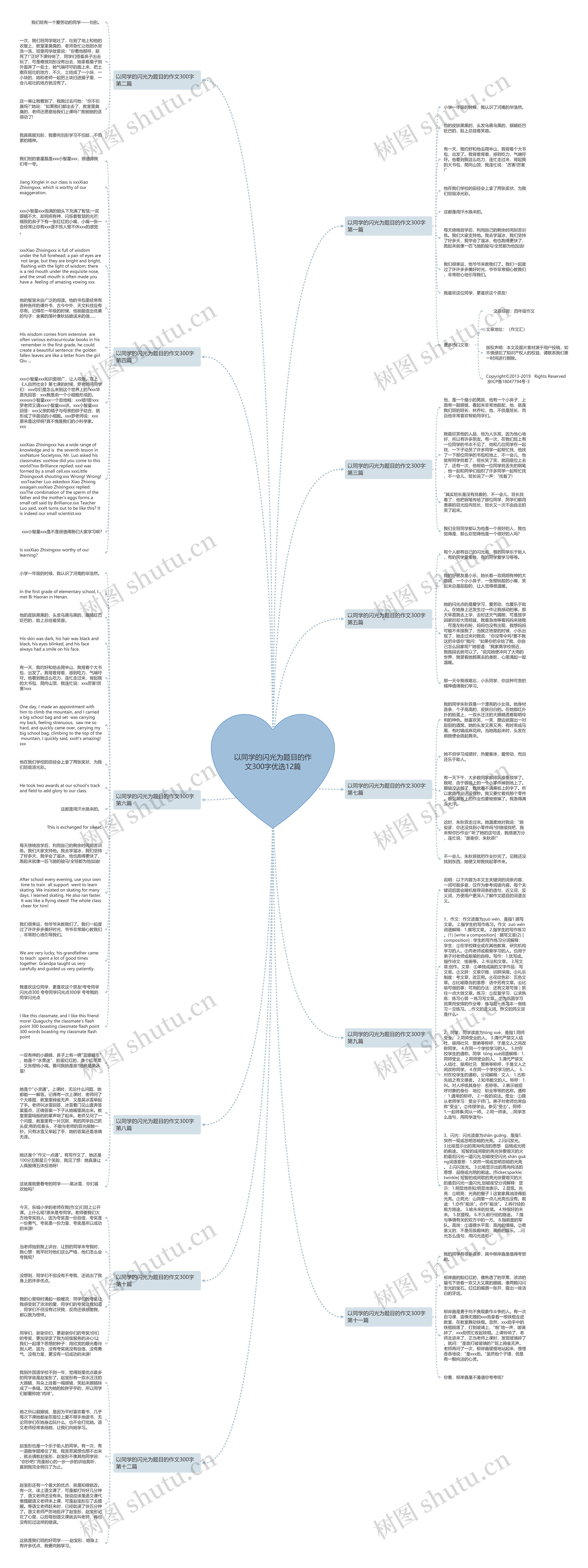 以同学的闪光为题目的作文300字优选12篇思维导图