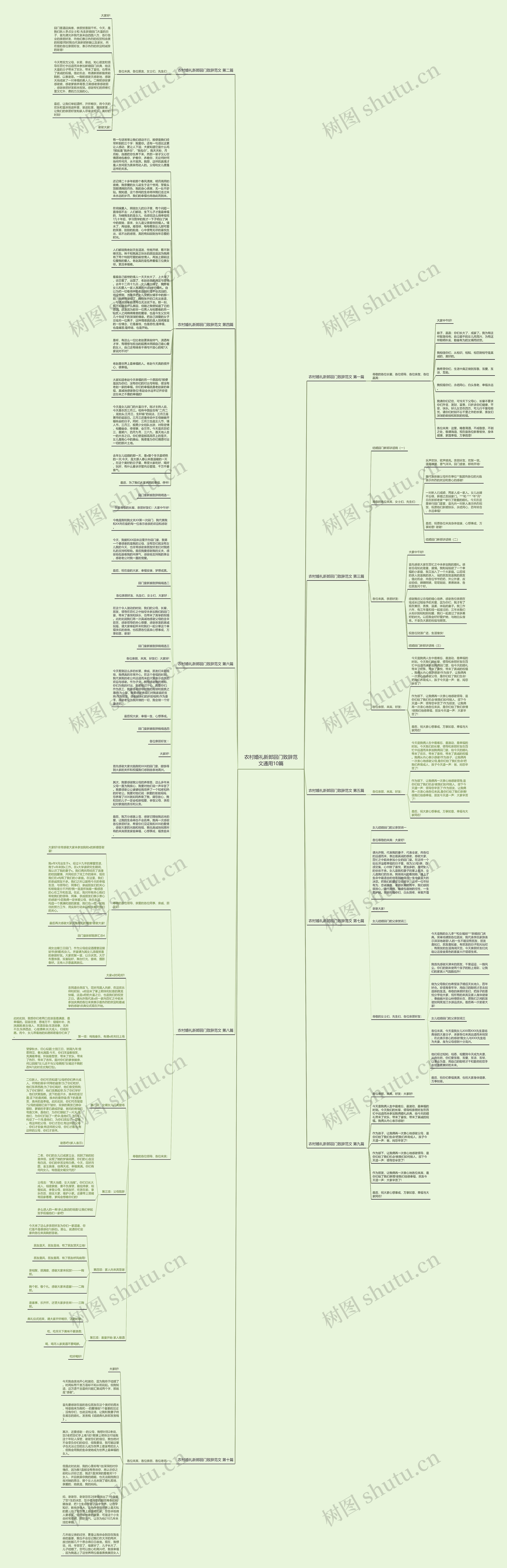 农村婚礼新郎回门致辞范文通用10篇思维导图