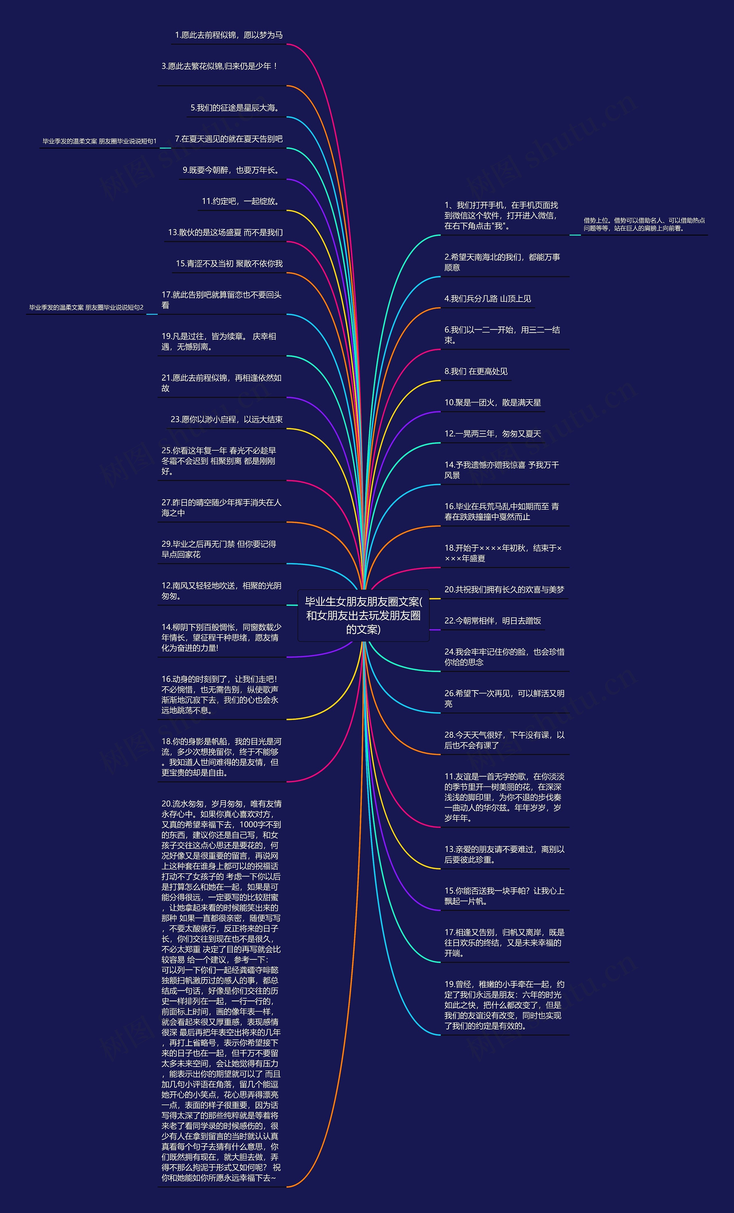 毕业生女朋友朋友圈文案(和女朋友出去玩发朋友圈的文案)思维导图