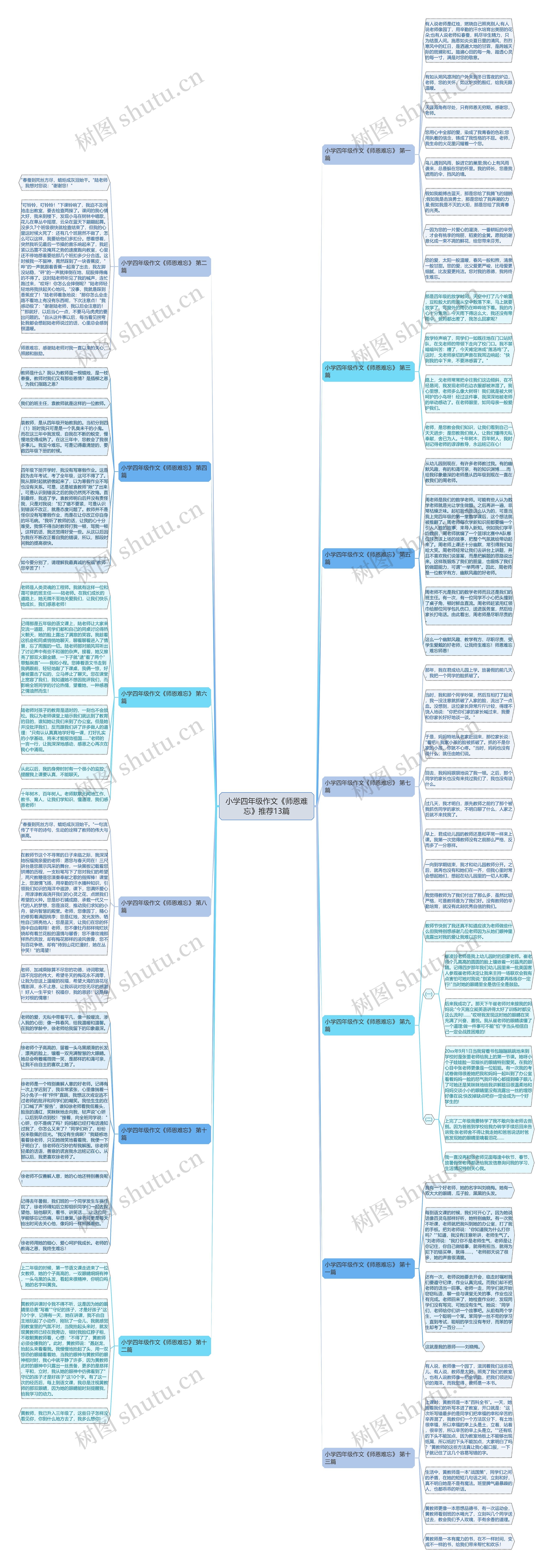 小学四年级作文《师恩难忘》推荐13篇思维导图