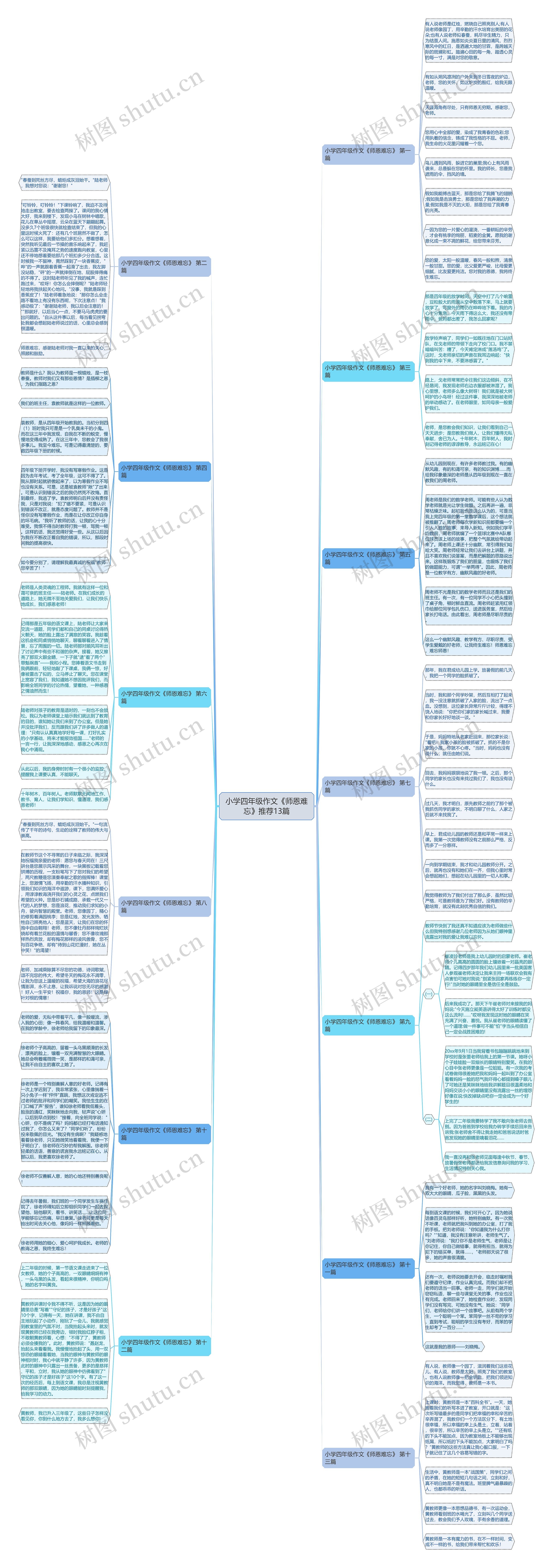 小学四年级作文《师恩难忘》推荐13篇 小学四年级作文《师恩难忘》推荐13篇