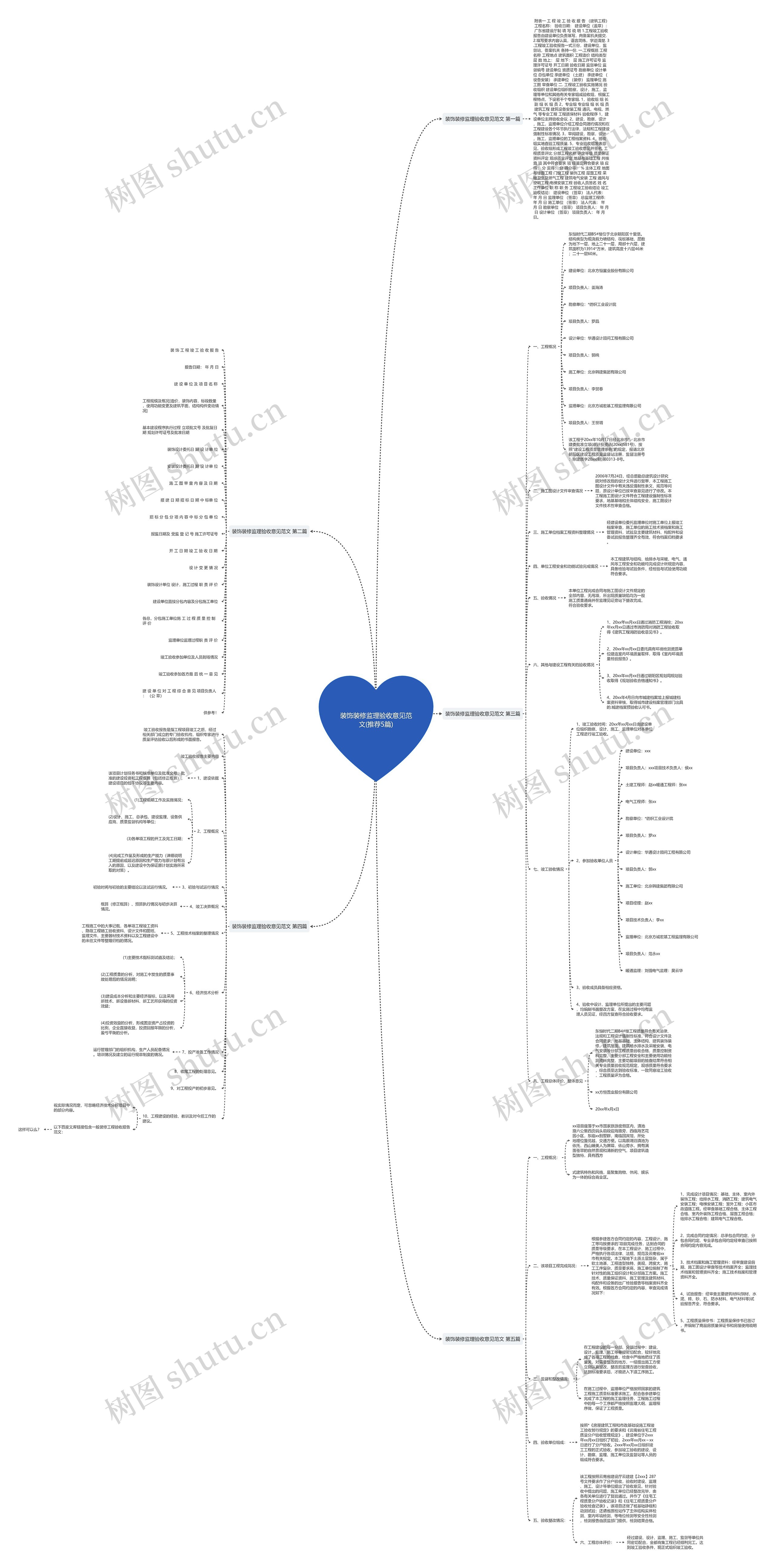 装饰装修监理验收意见范文(推荐5篇)思维导图