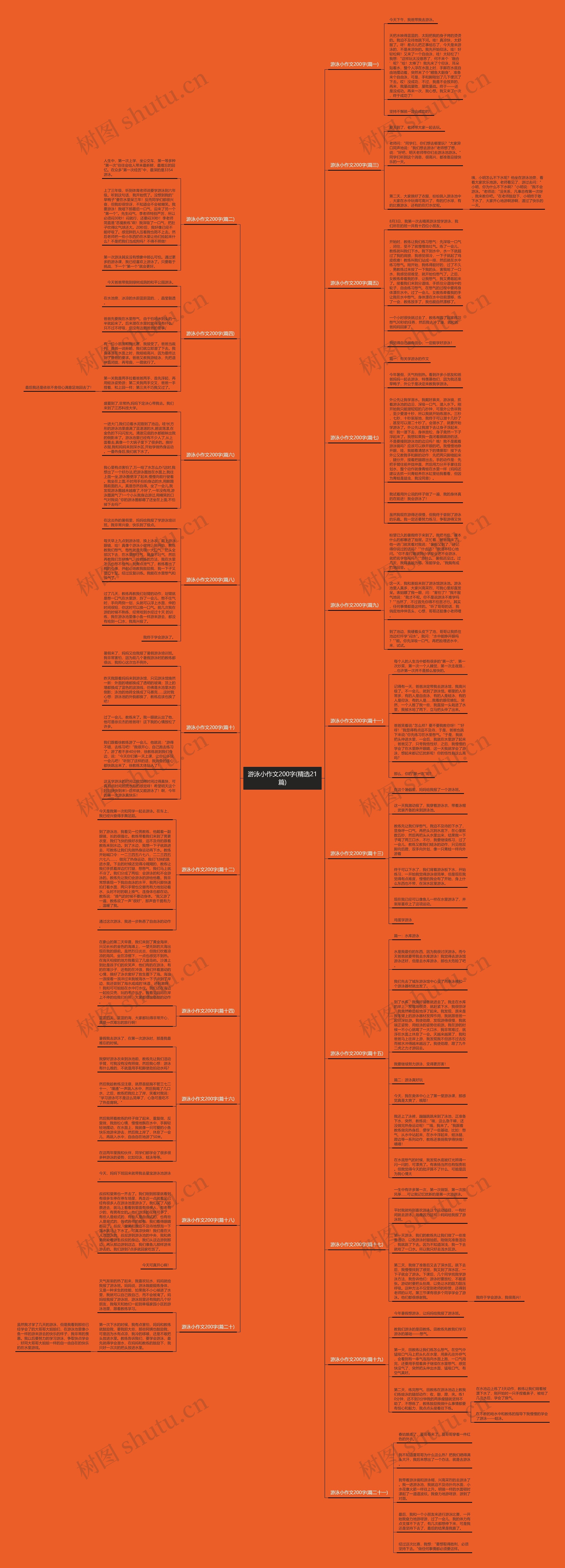 游泳小作文200字(精选21篇)思维导图高清图 游泳小作文200字(精选21篇)思维导图
