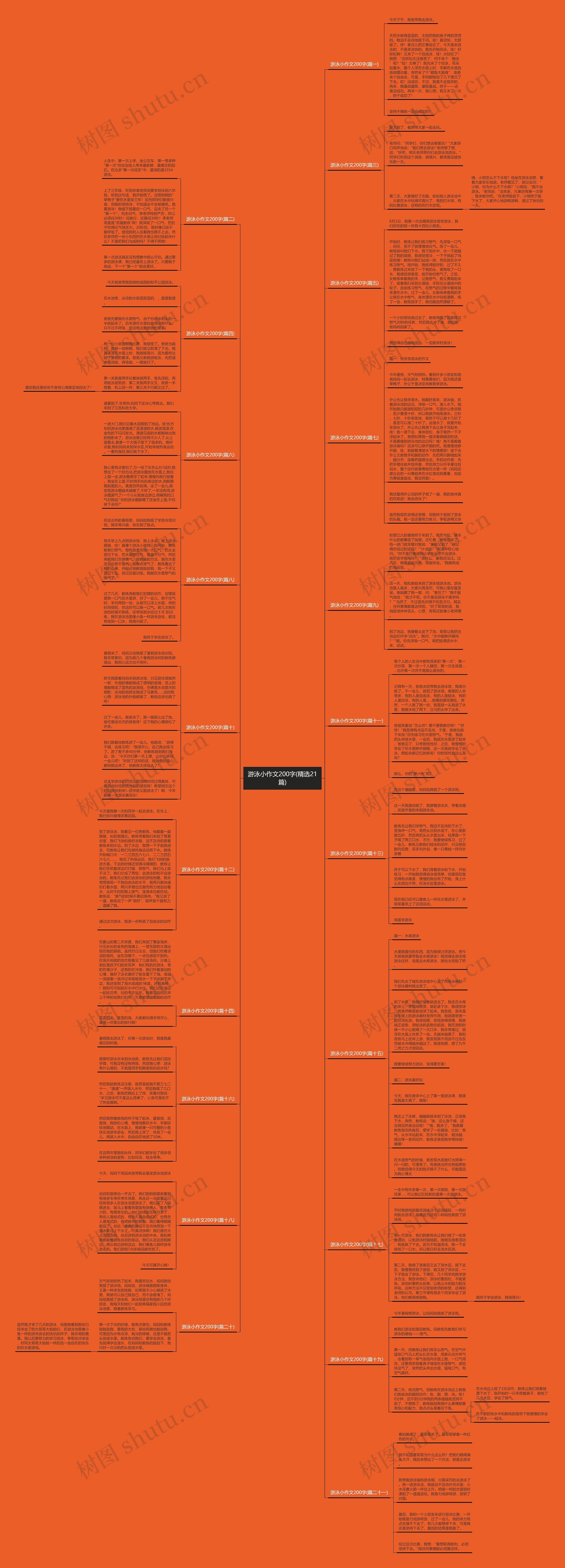 游泳小作文200字(精选21篇)思维导图
