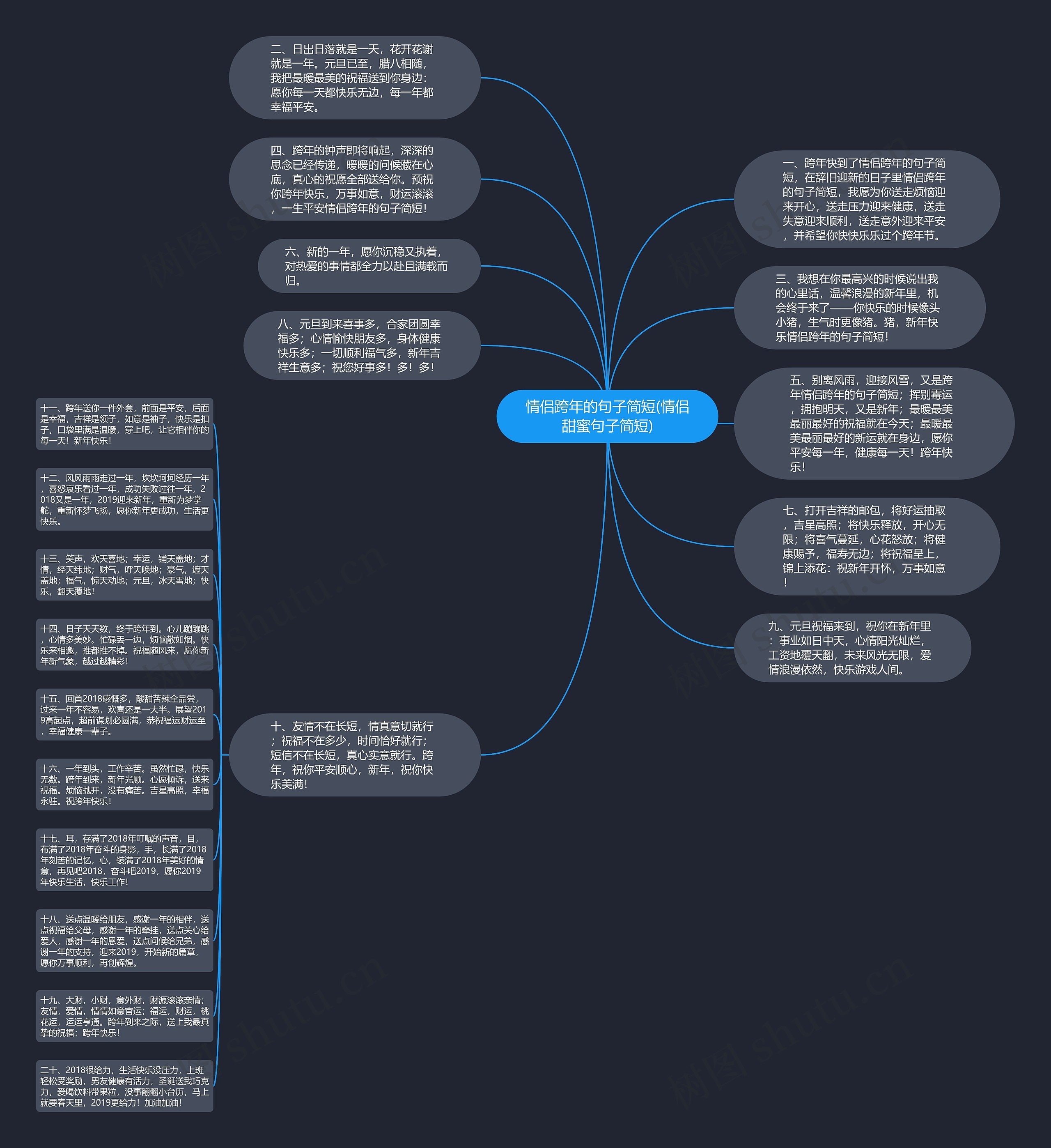 情侣跨年的句子简短(情侣甜蜜句子简短)思维导图