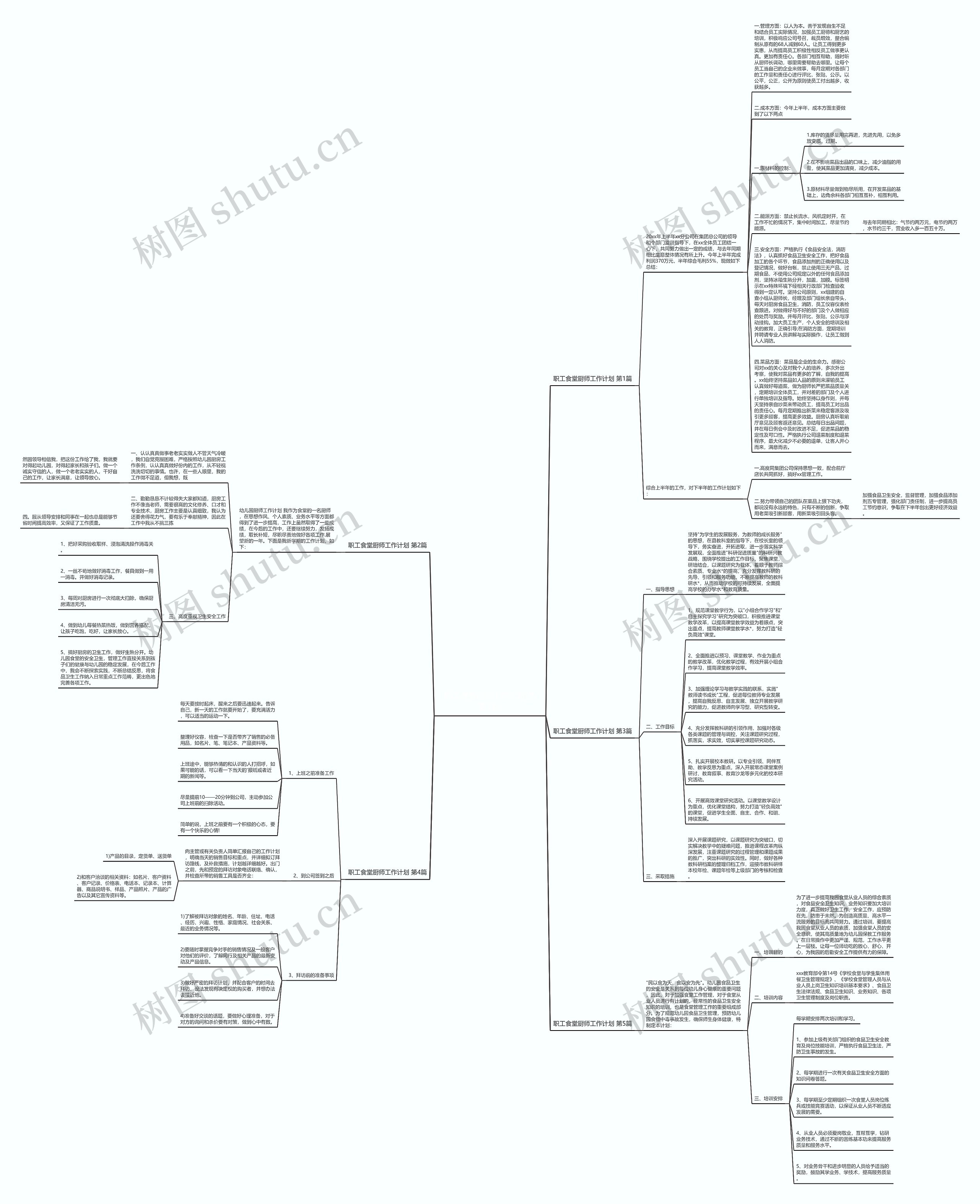 职工食堂厨师工作计划(优选5篇)思维导图