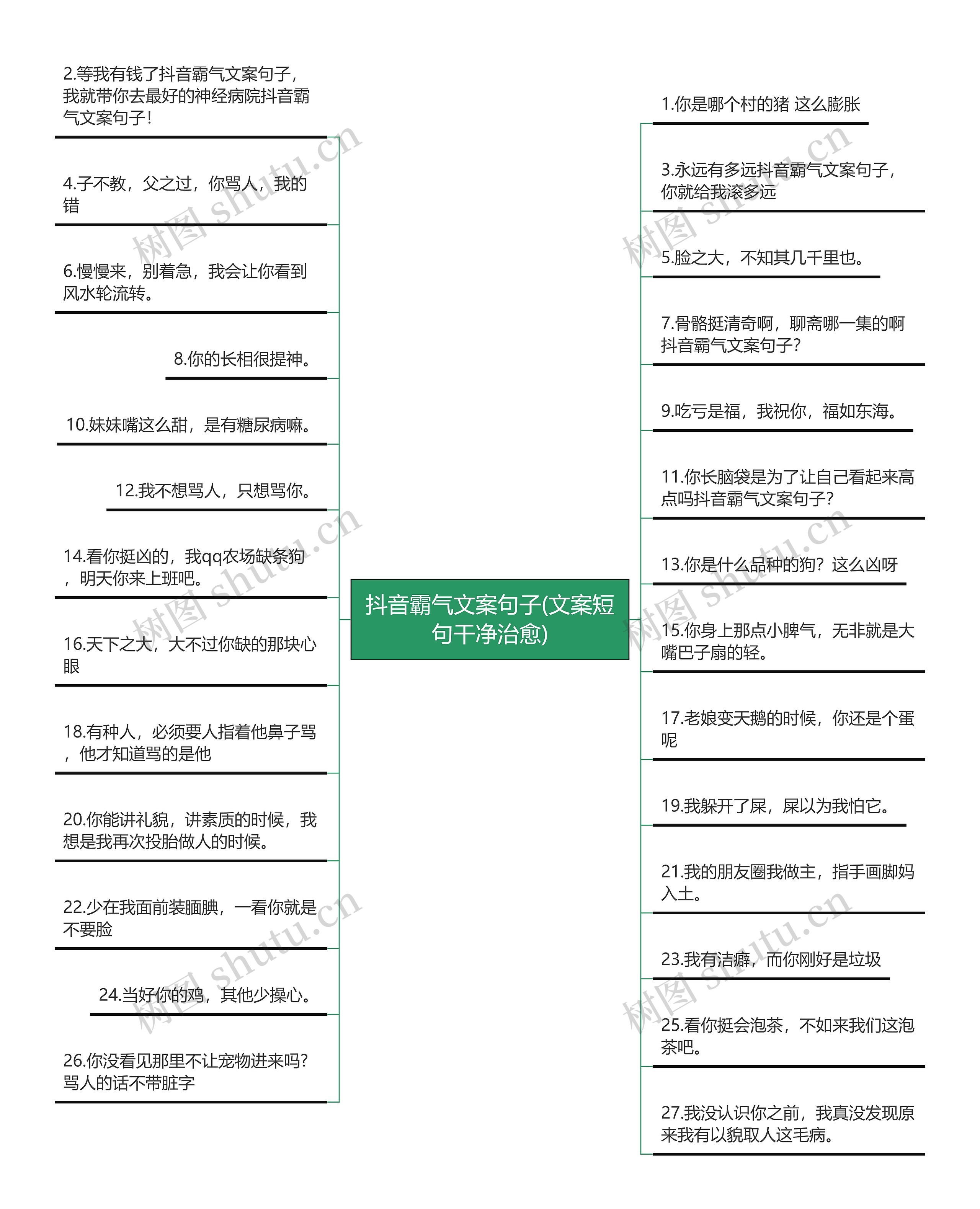 抖音霸气文案句子(文案短句干净治愈)思维导图