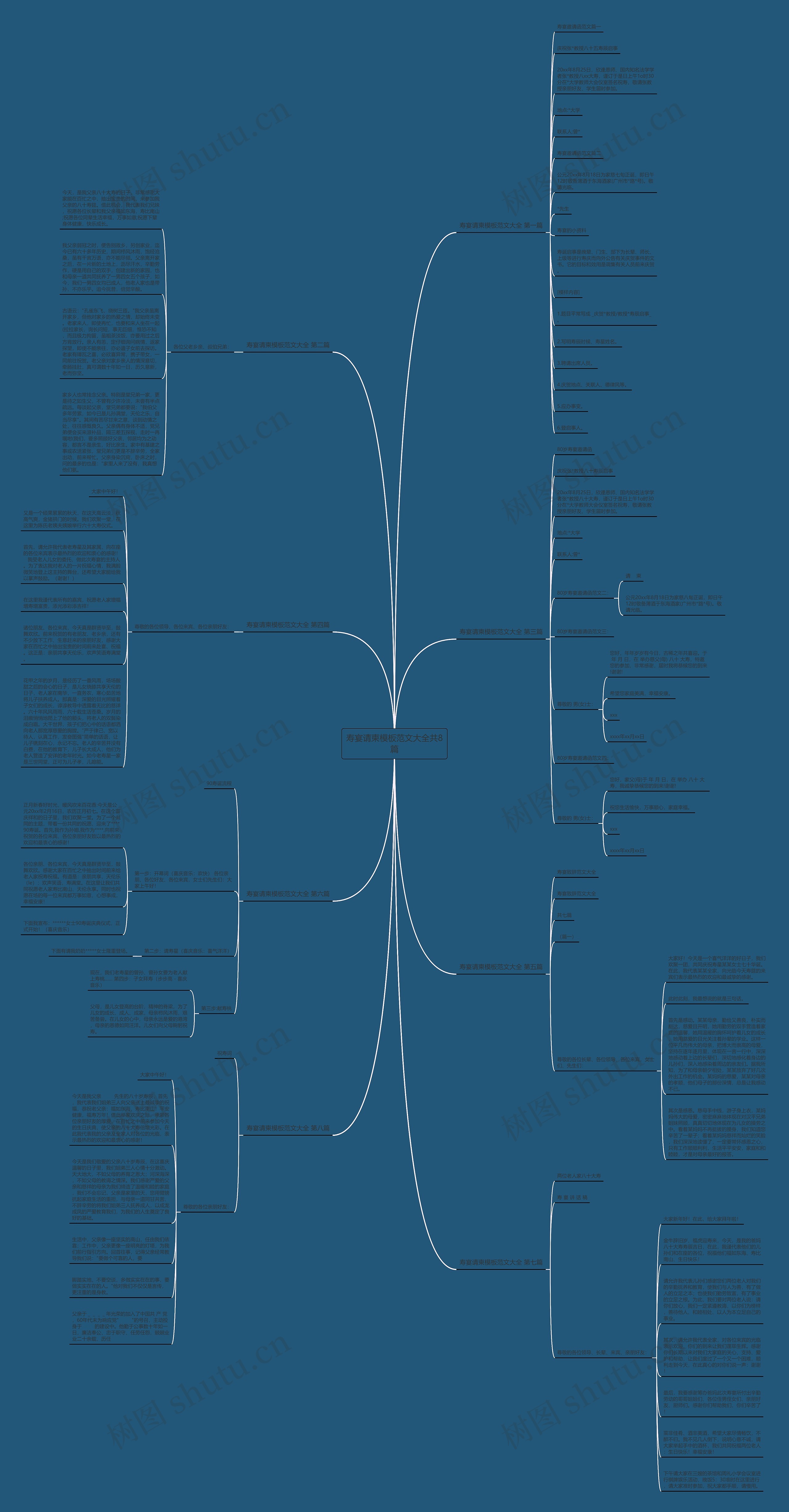 寿宴请柬范文大全共8篇思维导图
