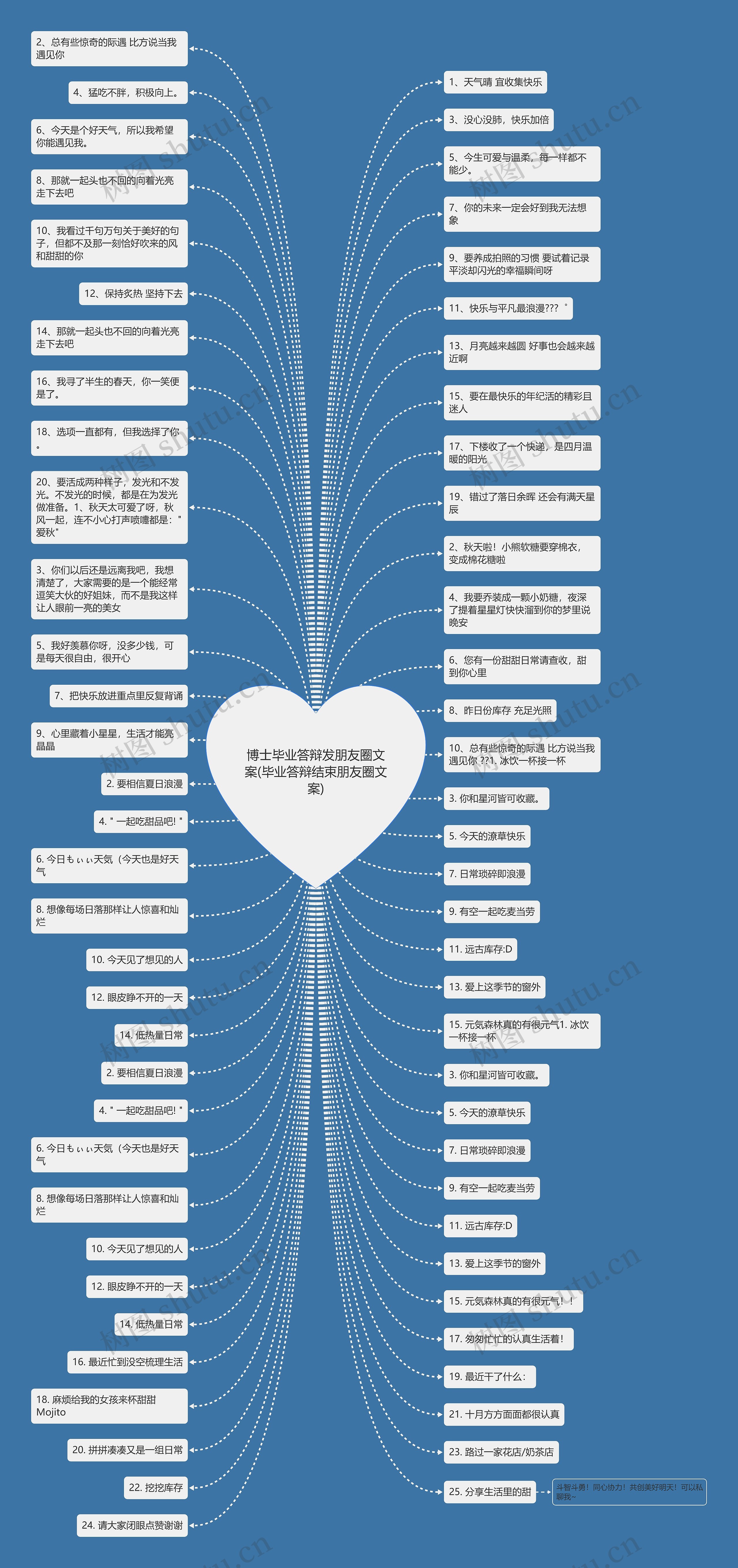 博士毕业答辩发朋友圈文案(毕业答辩结束朋友圈文案)