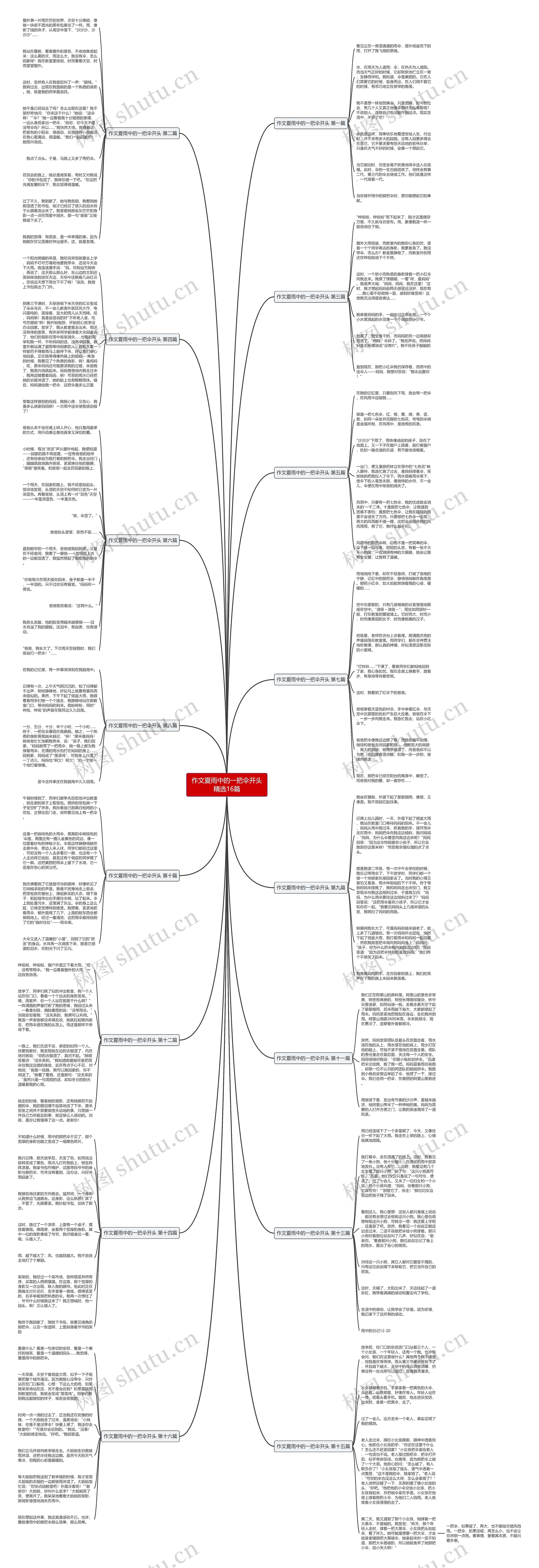 作文夏雨中的一把伞开头精选16篇