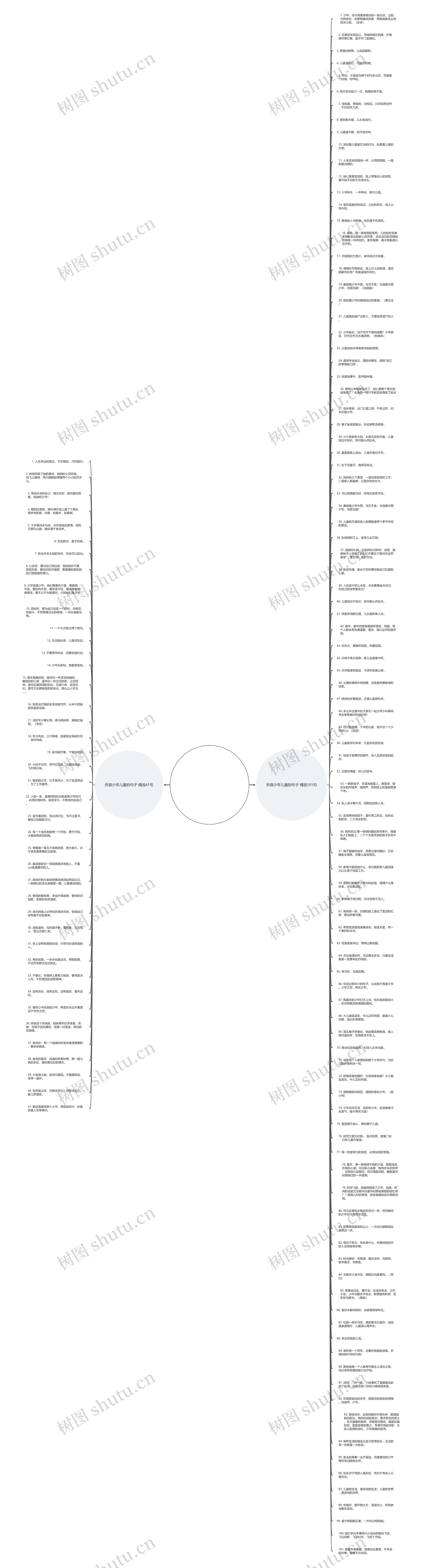 形容少年儿童的句子精选142句思维导图