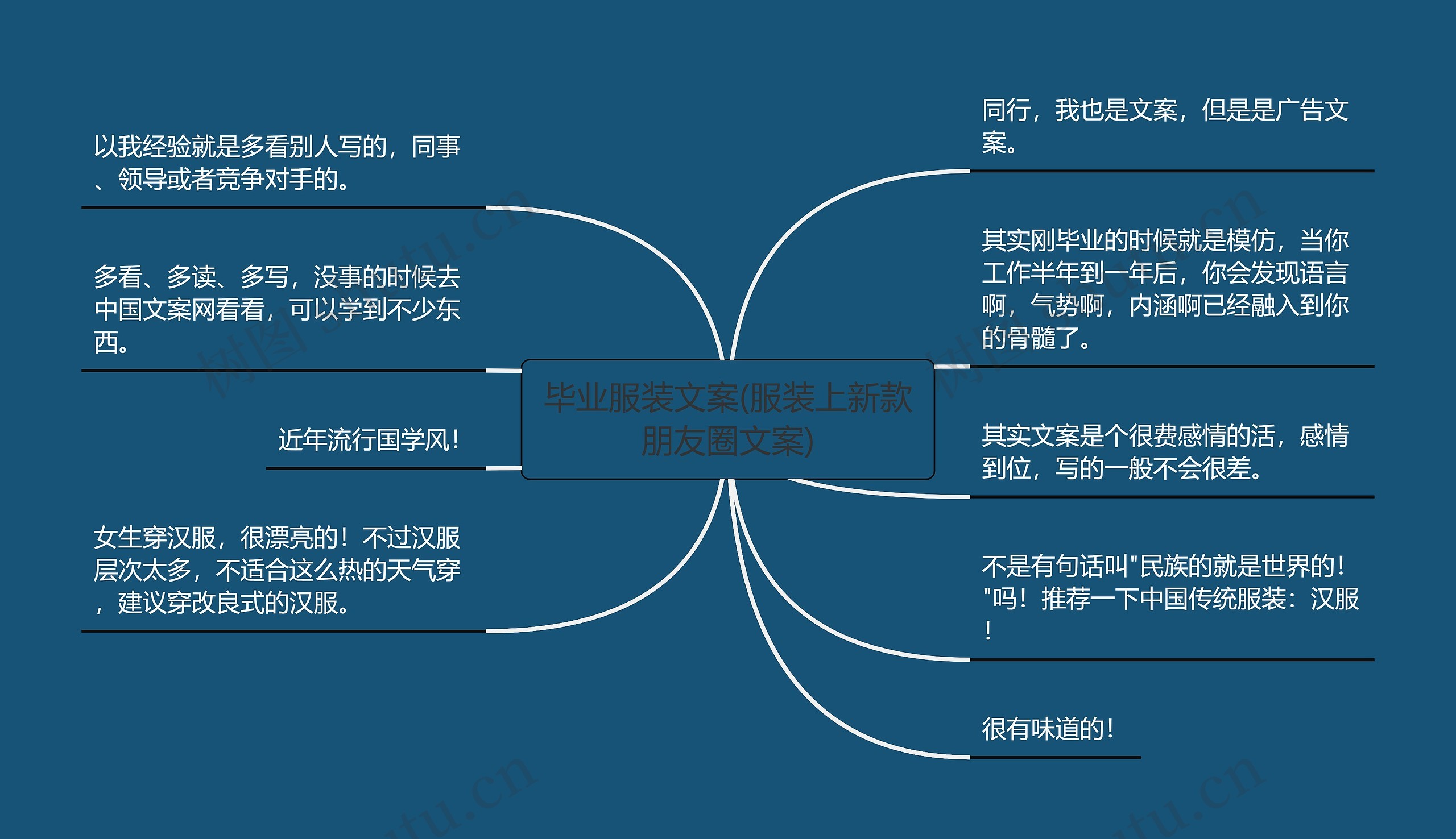 毕业服装文案(服装上新款朋友圈文案)思维导图