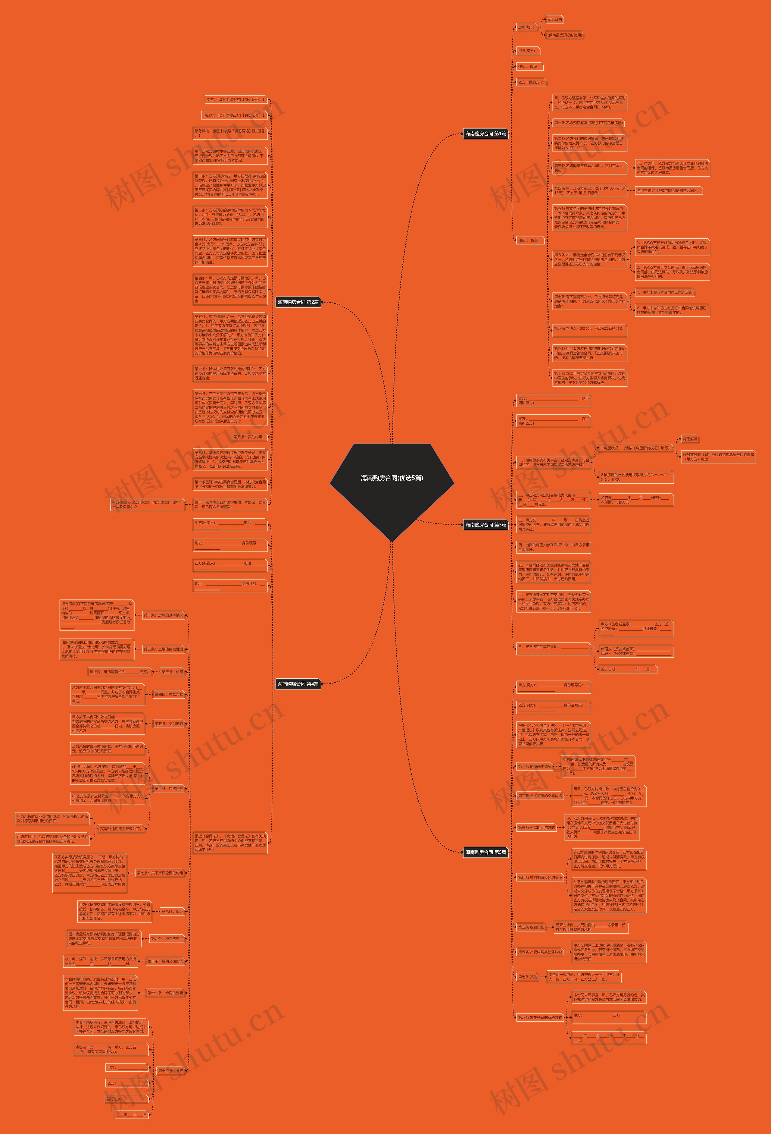 海南购房合同(优选5篇)思维导图