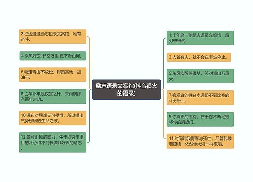 励志语录文案馆(抖音很火的语录)