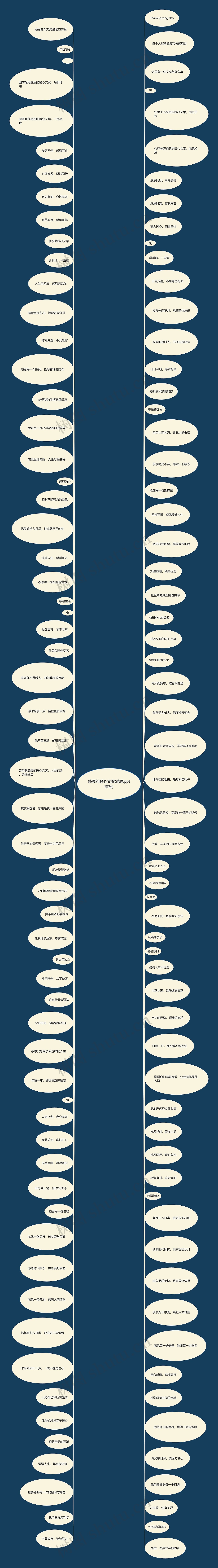 感恩的暖心文案(感恩ppt模板) 感恩的暖心文案(感恩ppt模板)