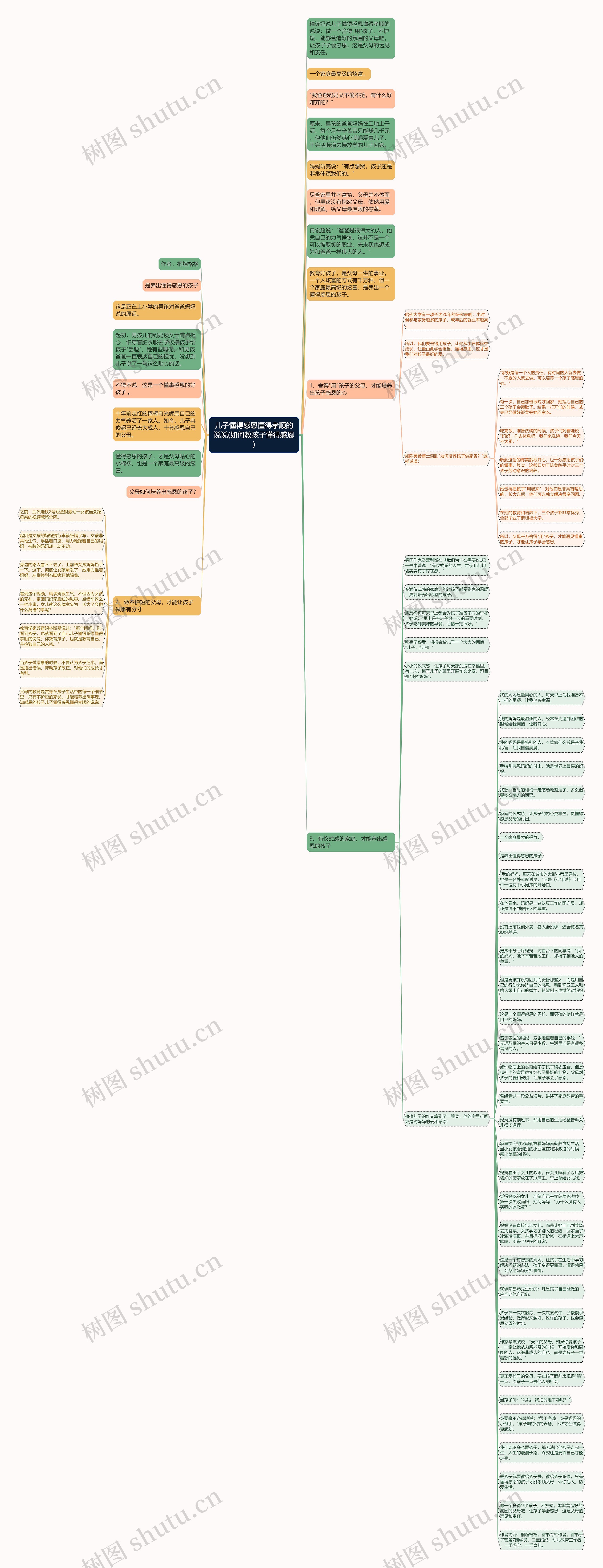 儿子懂得感恩懂得孝顺的说说(如何教孩子懂得感恩)思维导图