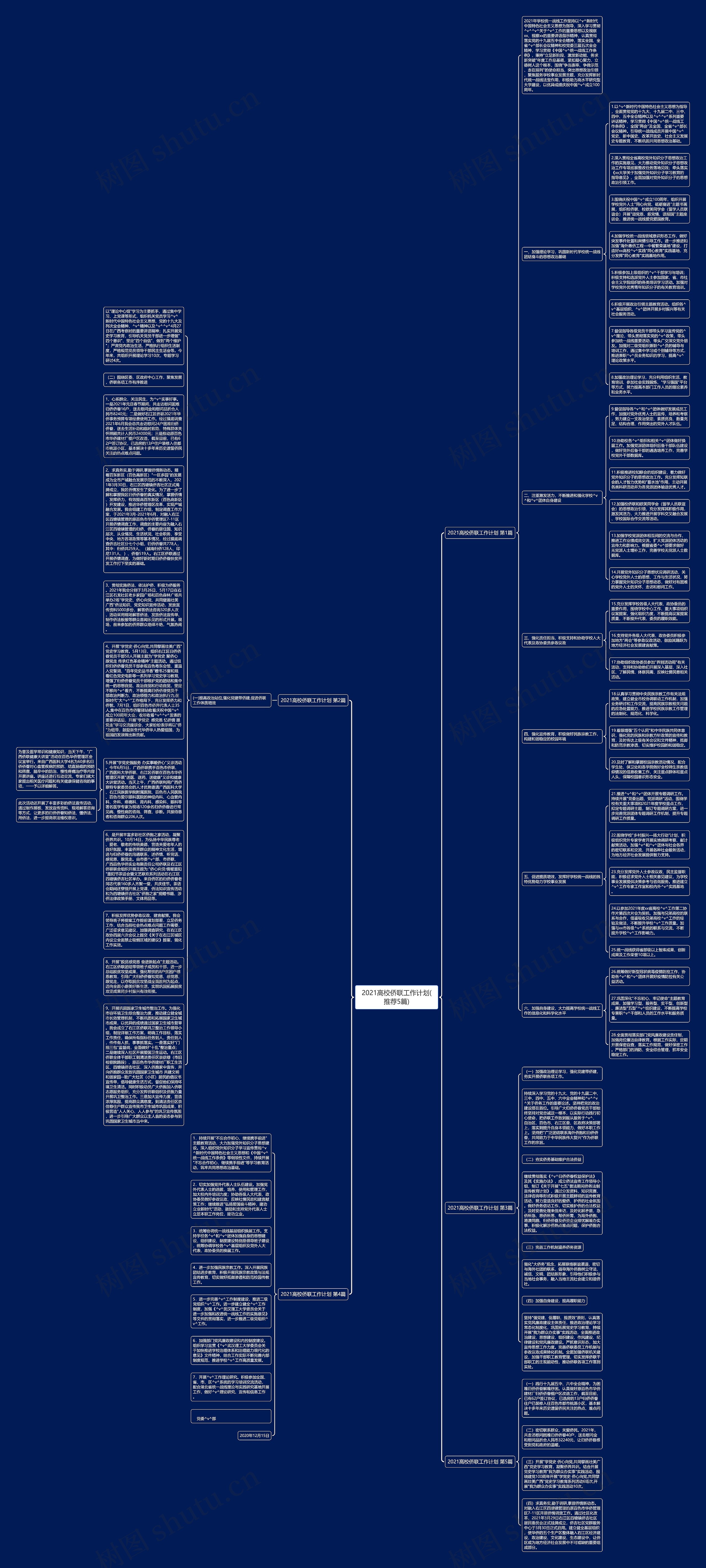 2021高校侨联工作计划(推荐5篇)思维导图