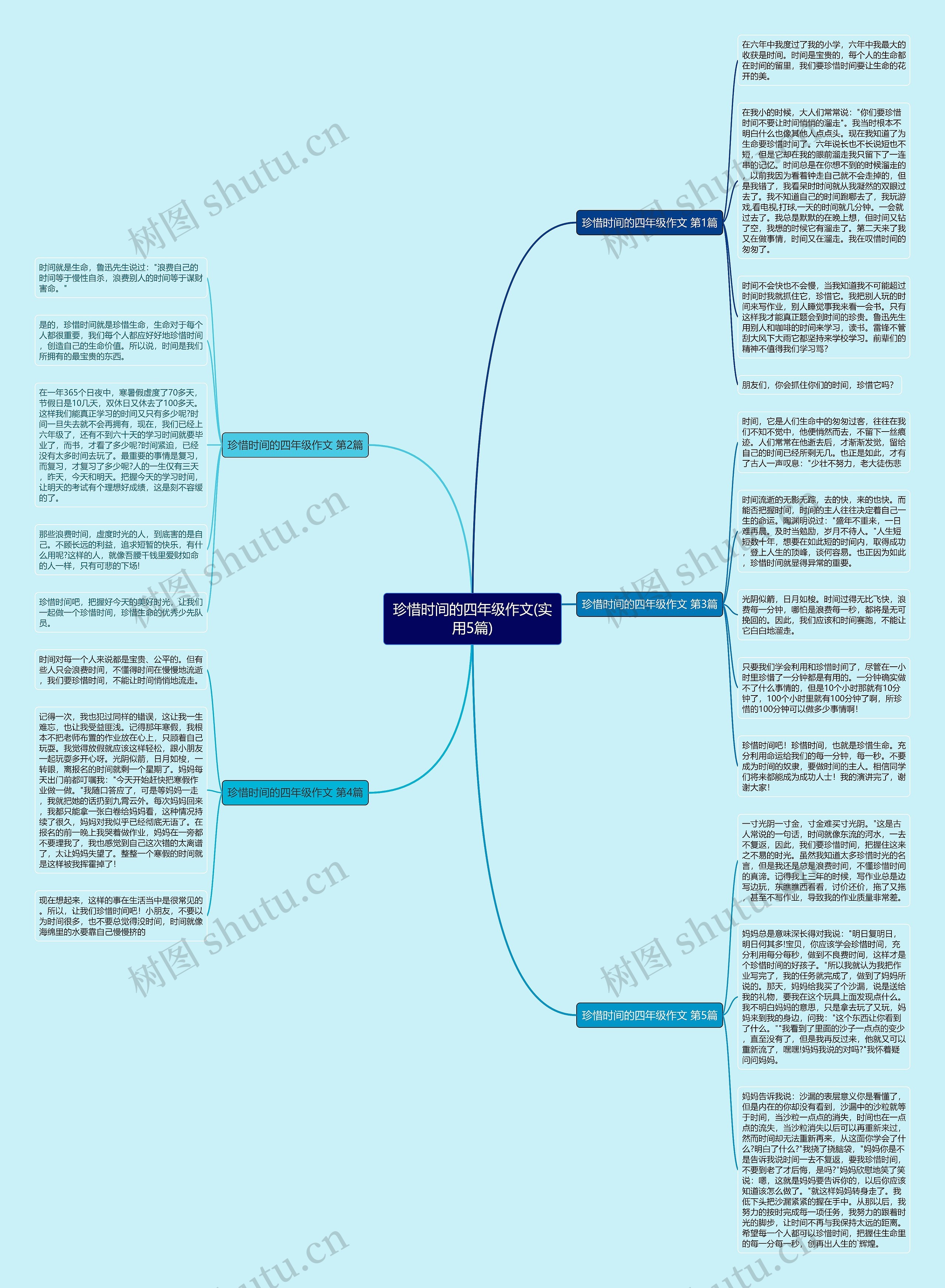 珍惜时间的四年级作文(实用5篇)思维导图
