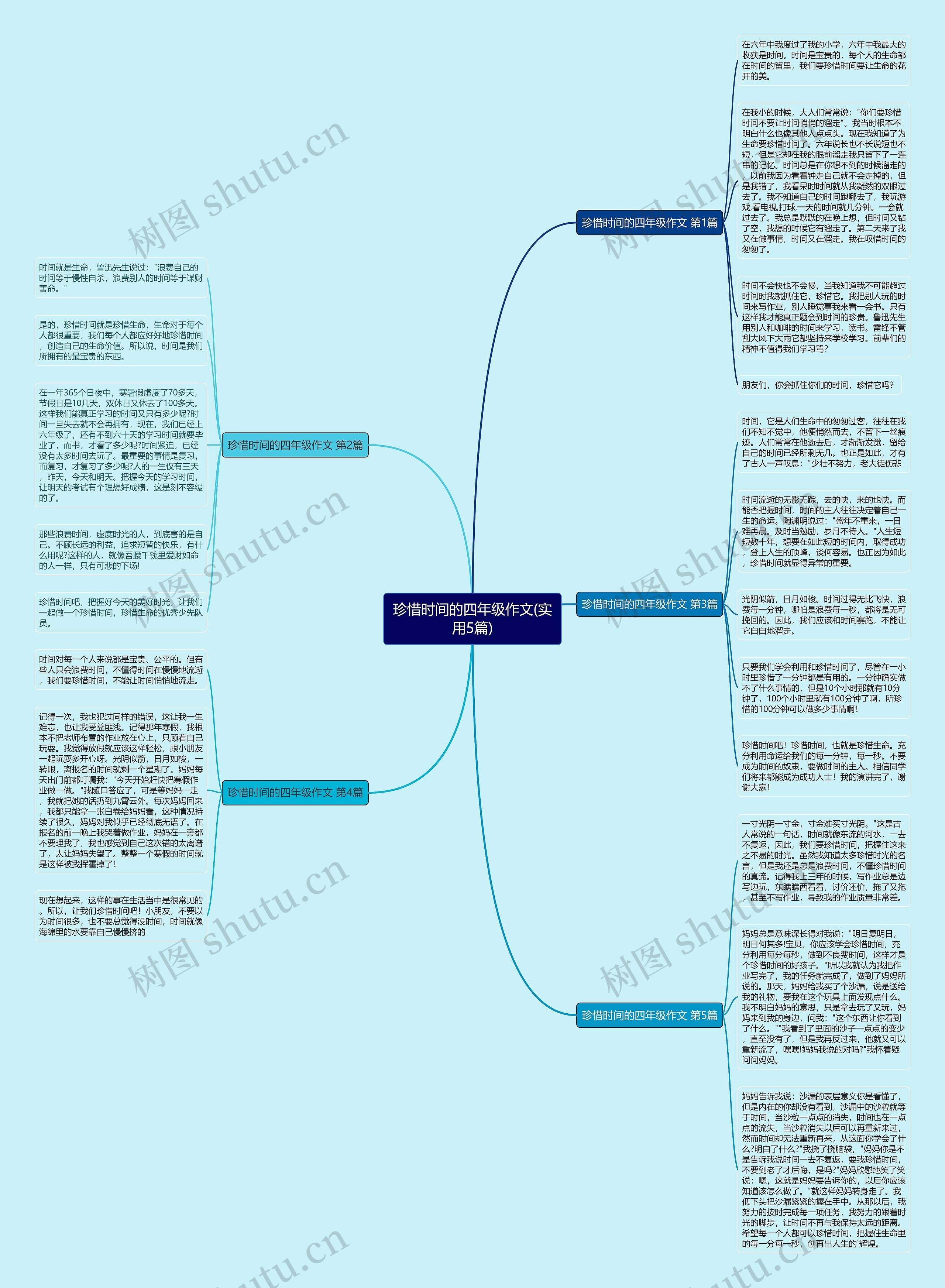 珍惜时间的四年级作文(实用5篇) 珍惜时间的四年级作文(实用5篇)
