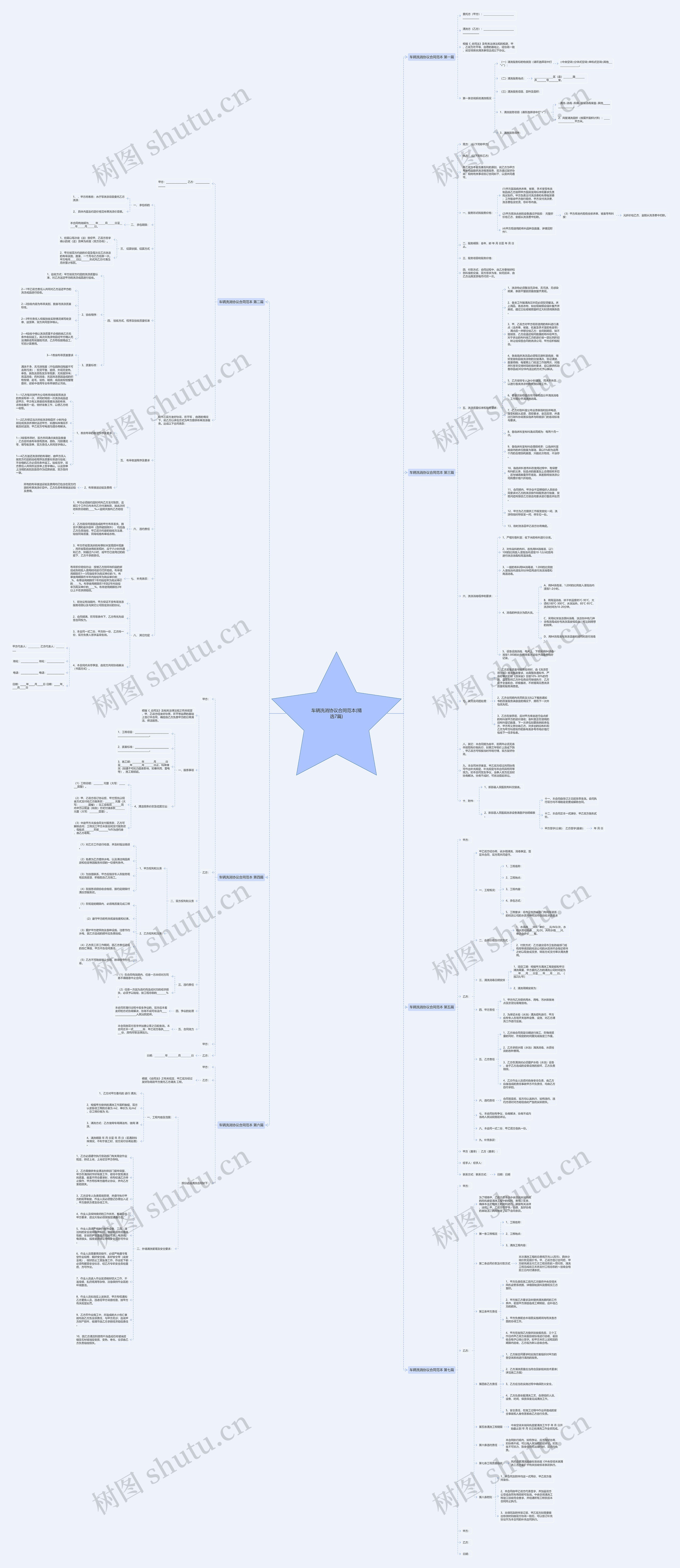 车辆洗消协议合同范本(精选7篇)思维导图