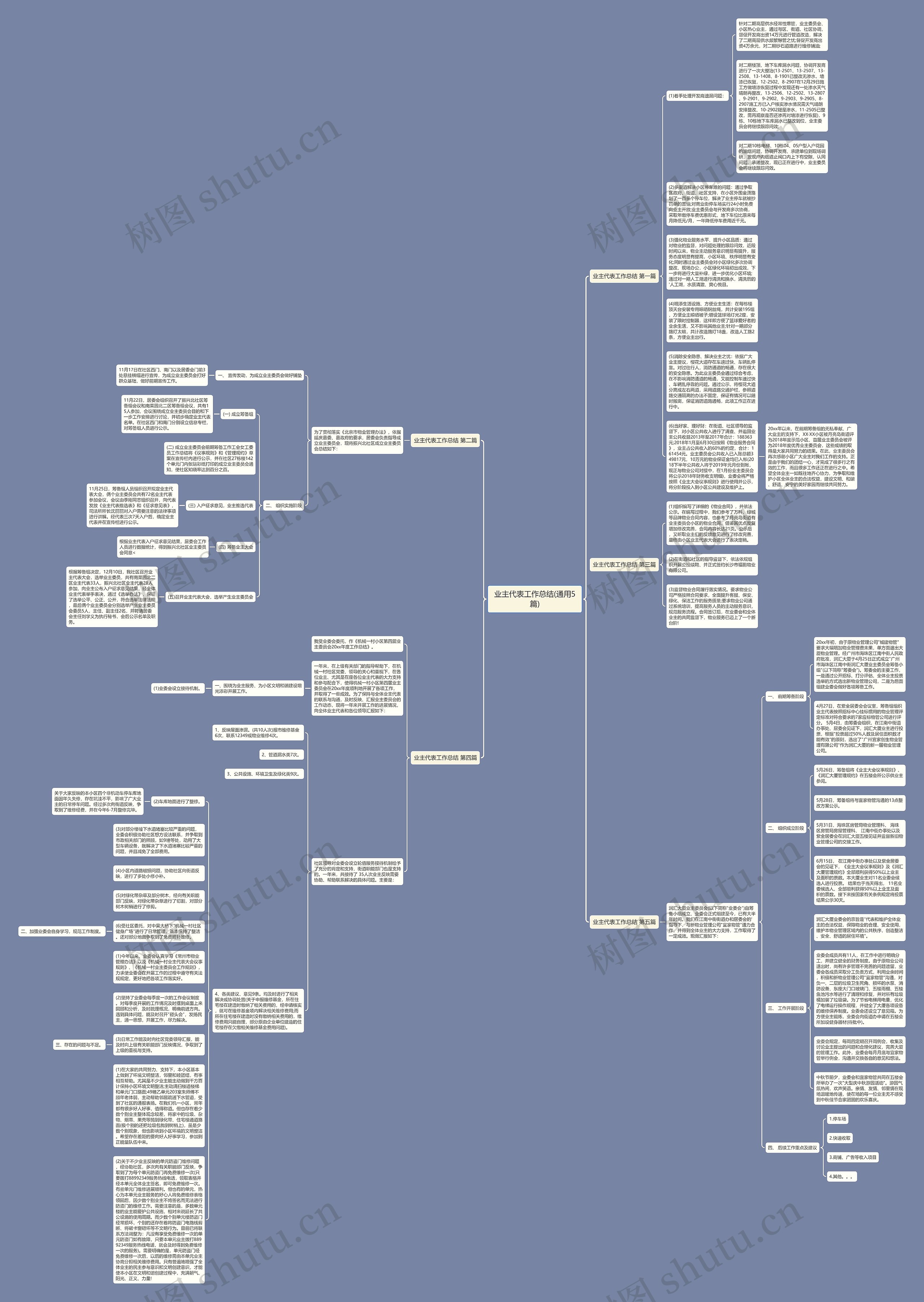业主代表工作总结(通用5篇)思维导图
