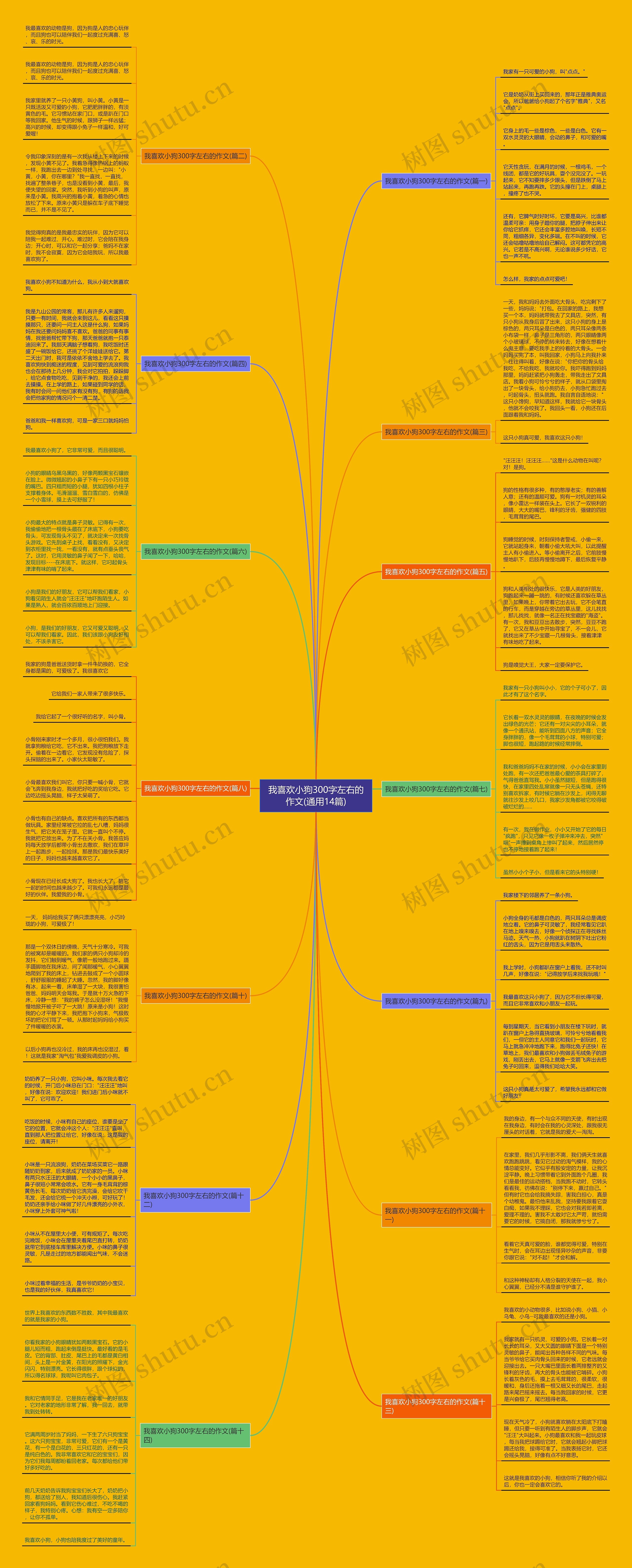 我喜欢小狗300字左右的作文(通用14篇)思维导图