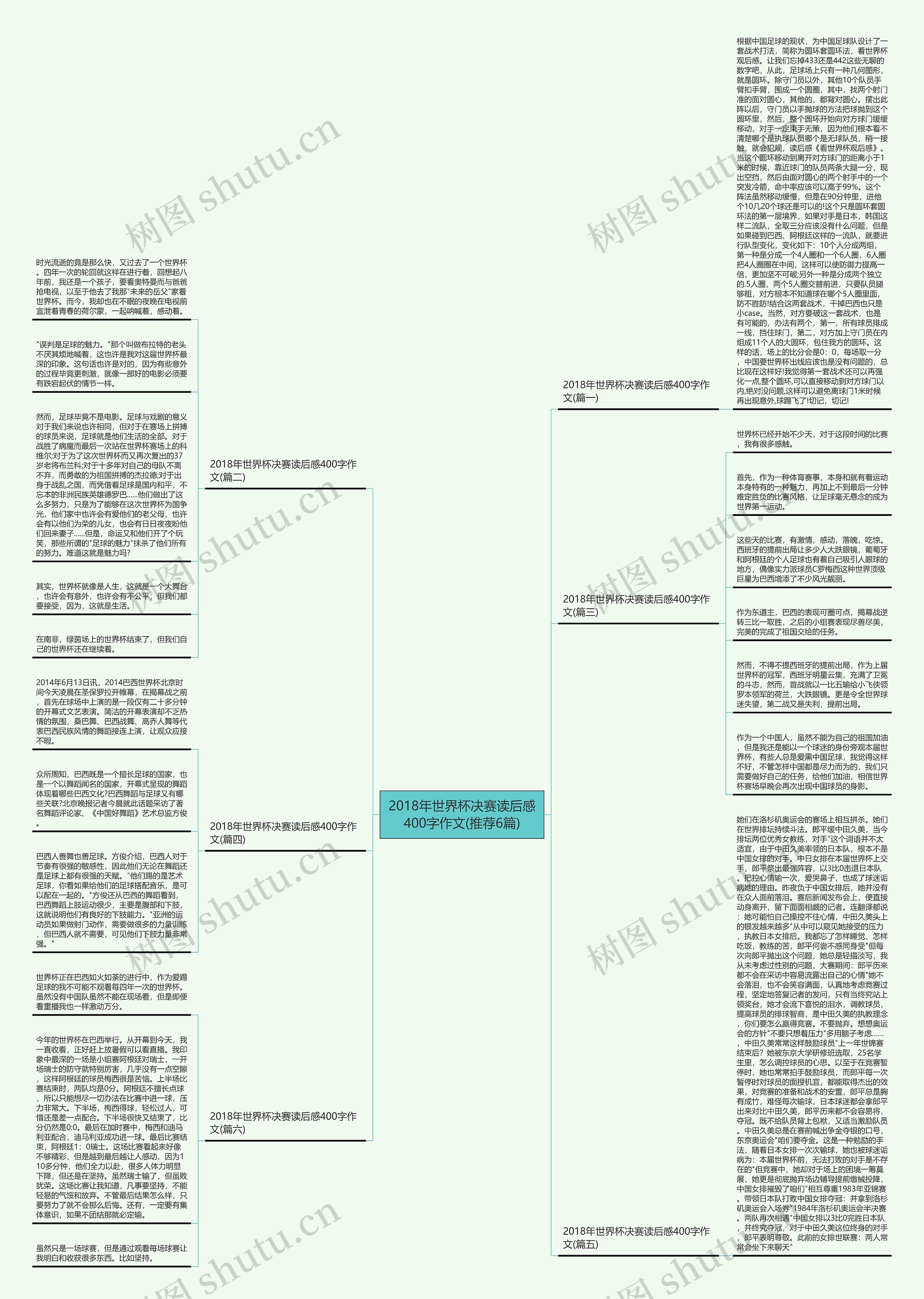 2018年世界杯决赛读后感400字作文(推荐6篇)思维导图
