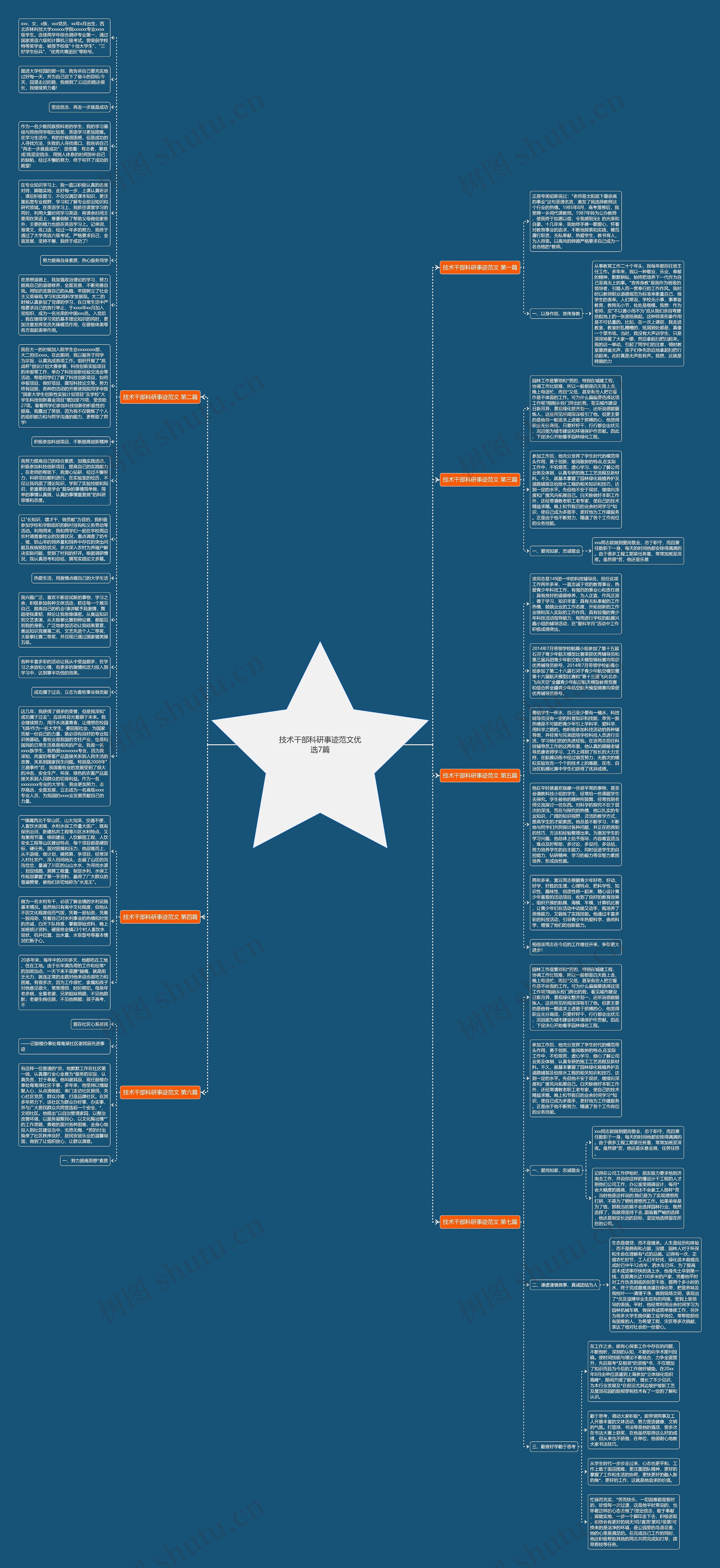 技术干部科研事迹范文优选7篇思维导图