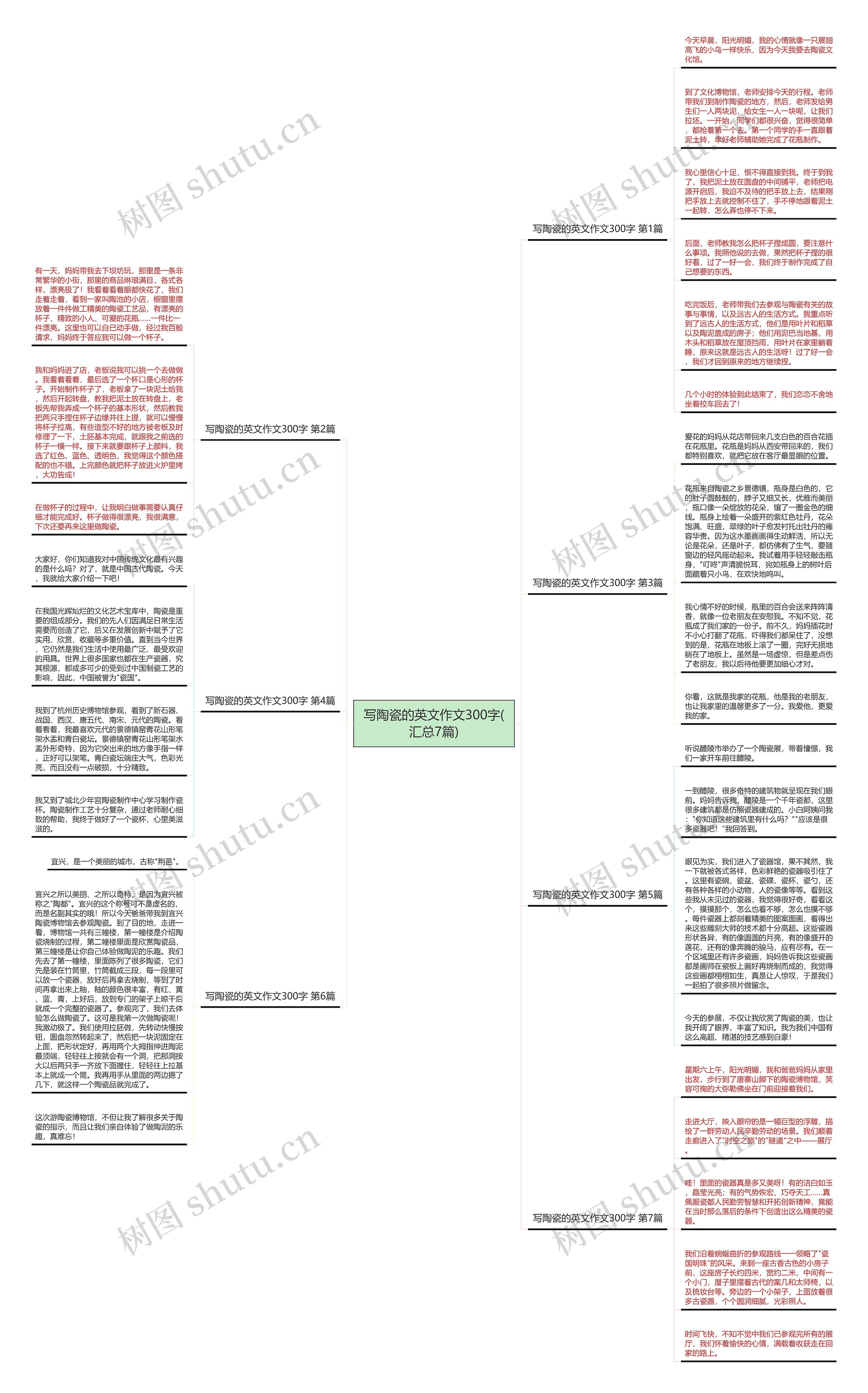 写陶瓷的英文作文300字(汇总7篇)