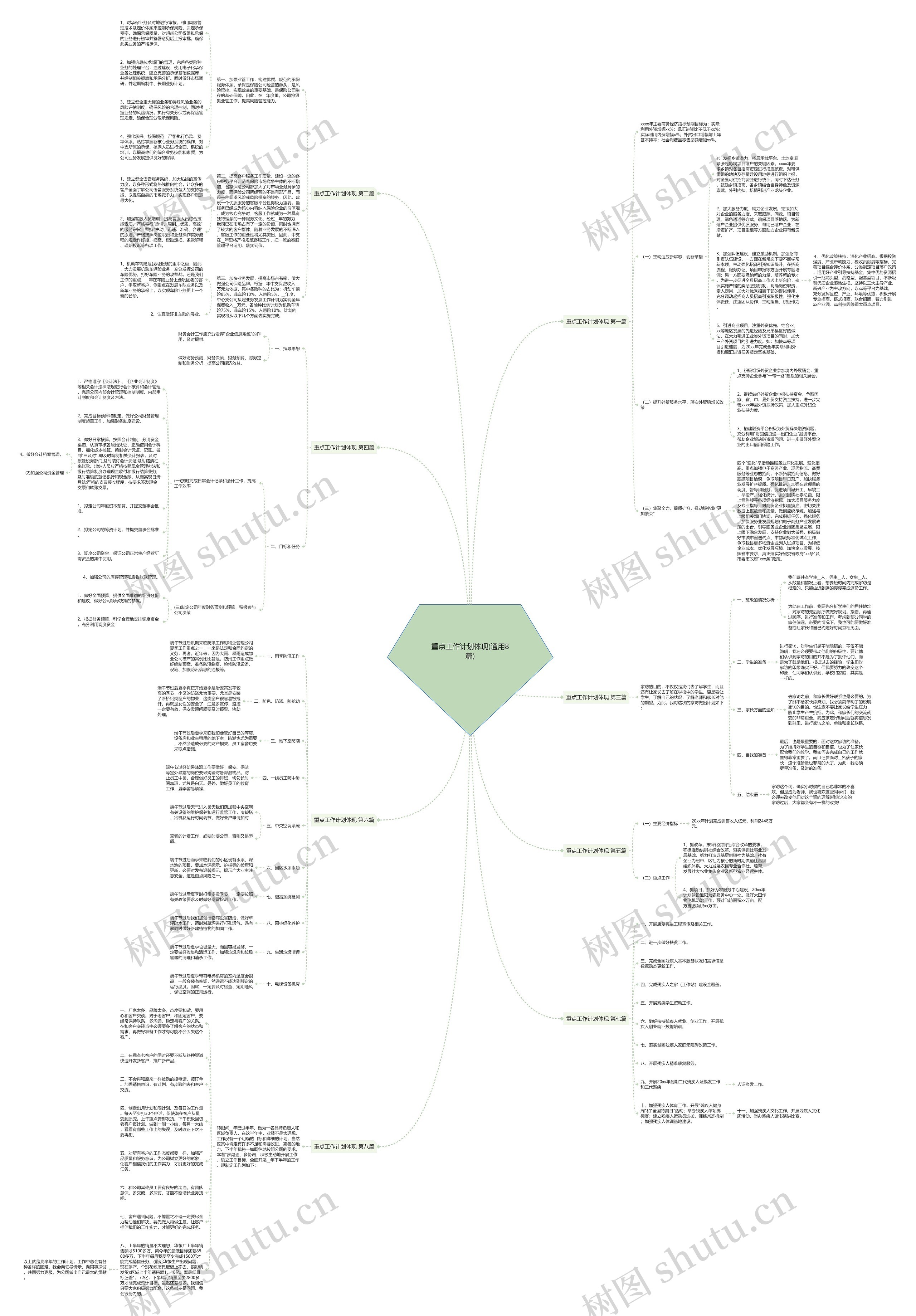 重点工作计划体现(通用8篇)思维导图