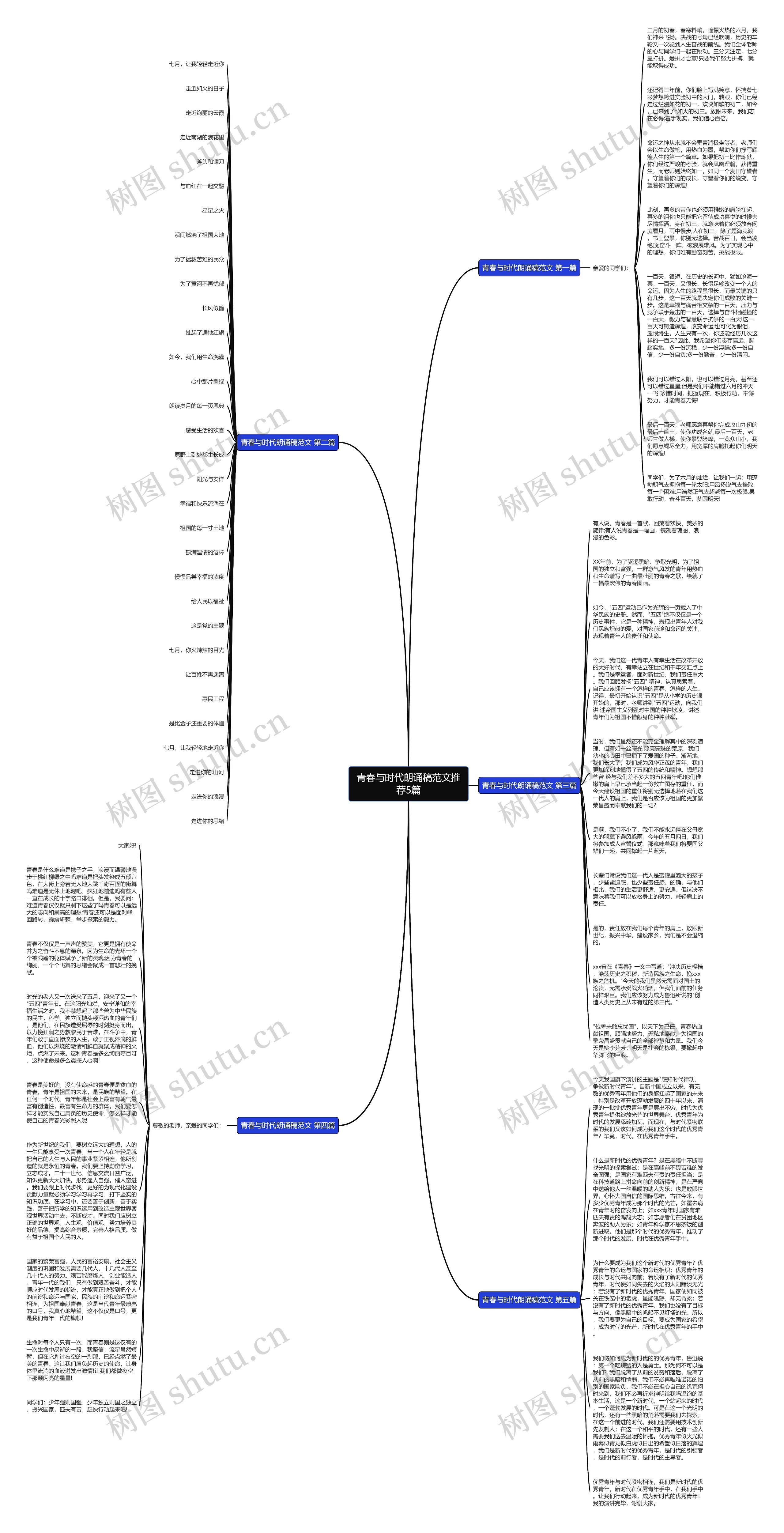 青春与时代朗诵稿范文推荐5篇思维导图