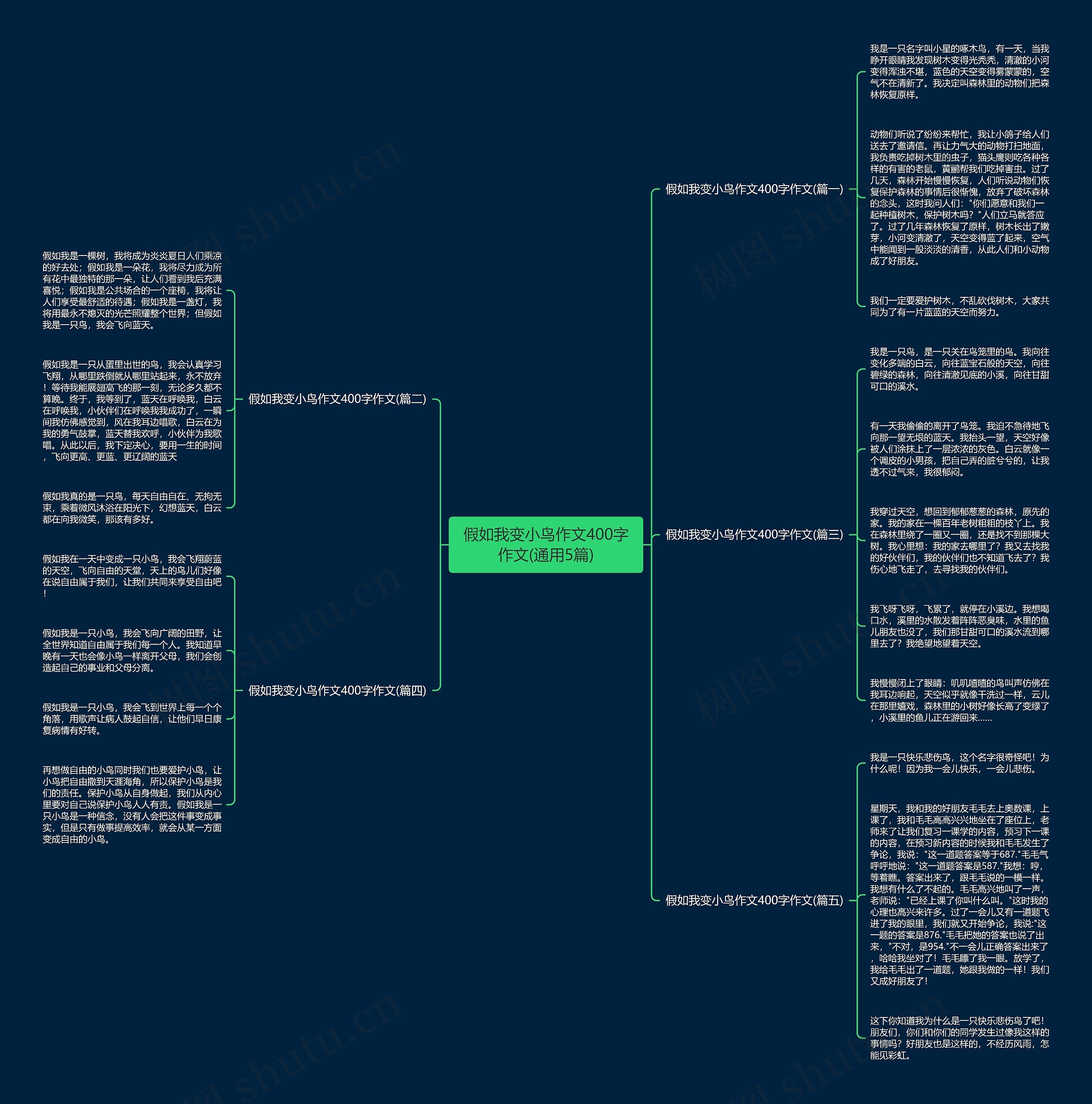 假如我变小鸟作文400字作文(通用5篇)思维导图