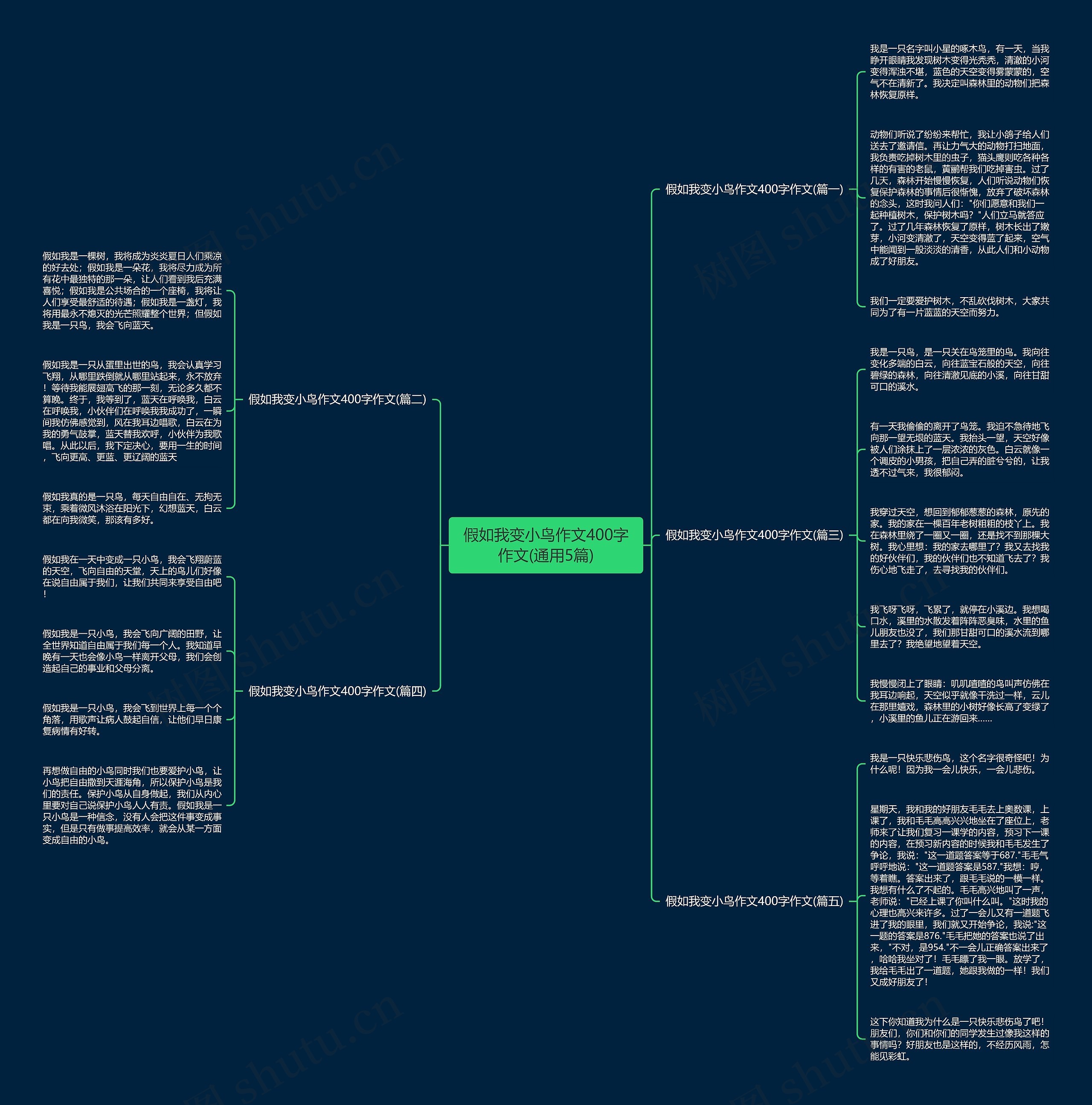 假如我变小鸟作文400字作文(通用5篇) 假如我变小鸟作文400字作文(通用5篇)
