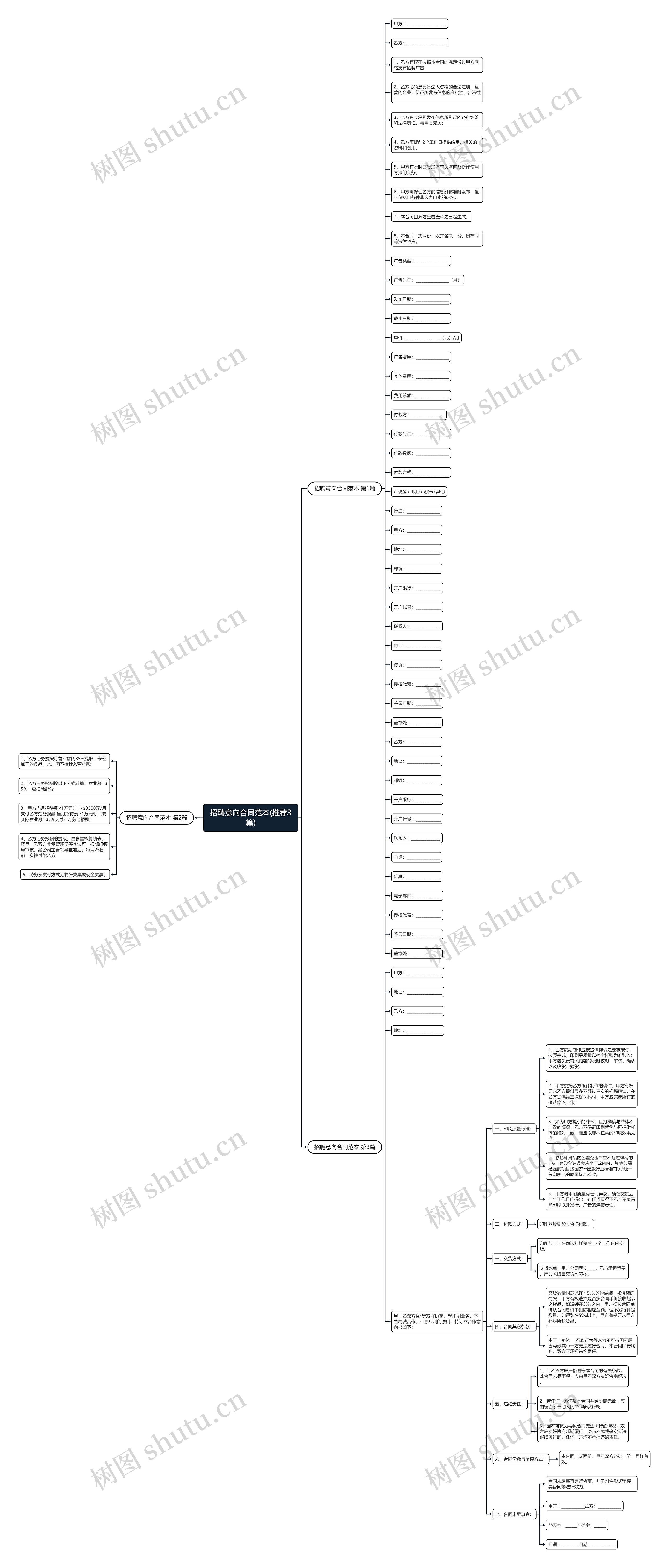 招聘意向合同范本(推荐3篇) 招聘意向合同范本(推荐3篇)