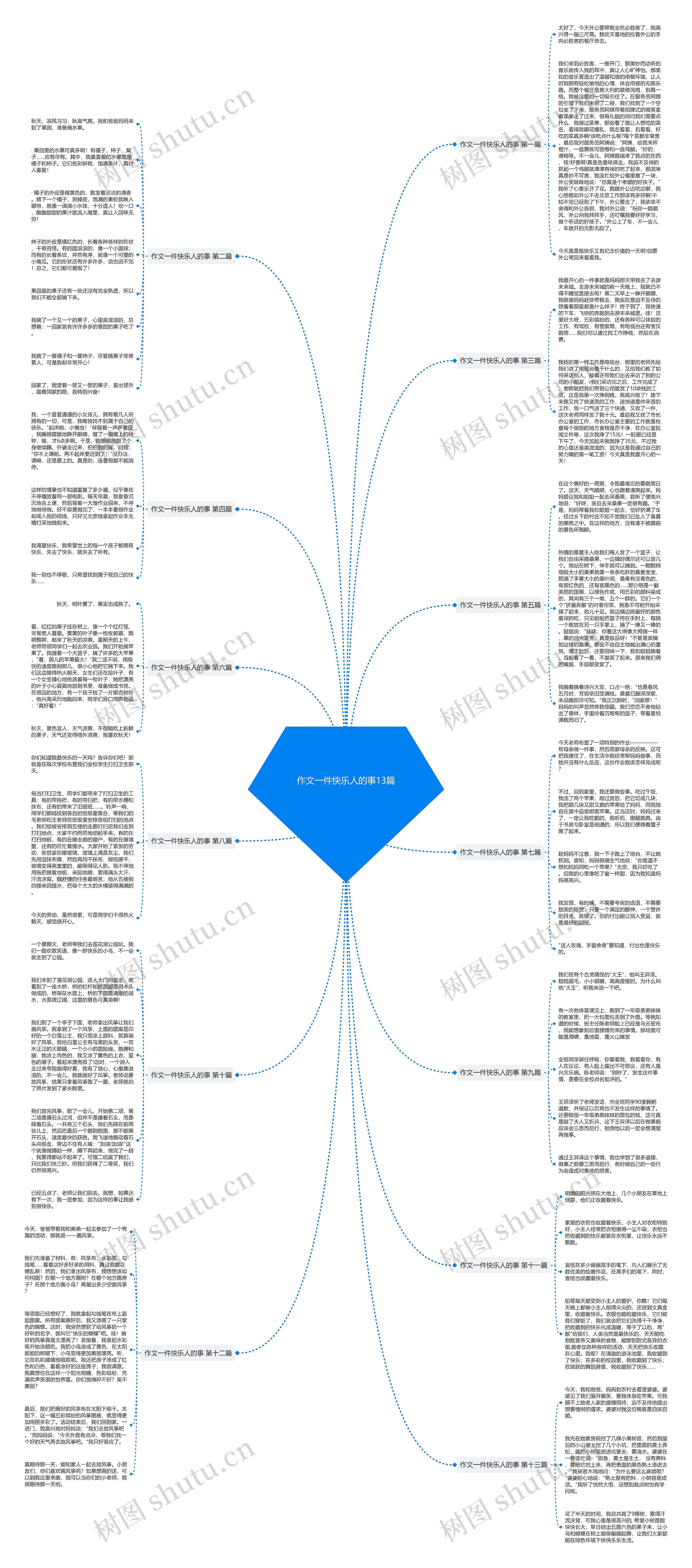 作文一件快乐人的事13篇 作文一件快乐人的事13篇