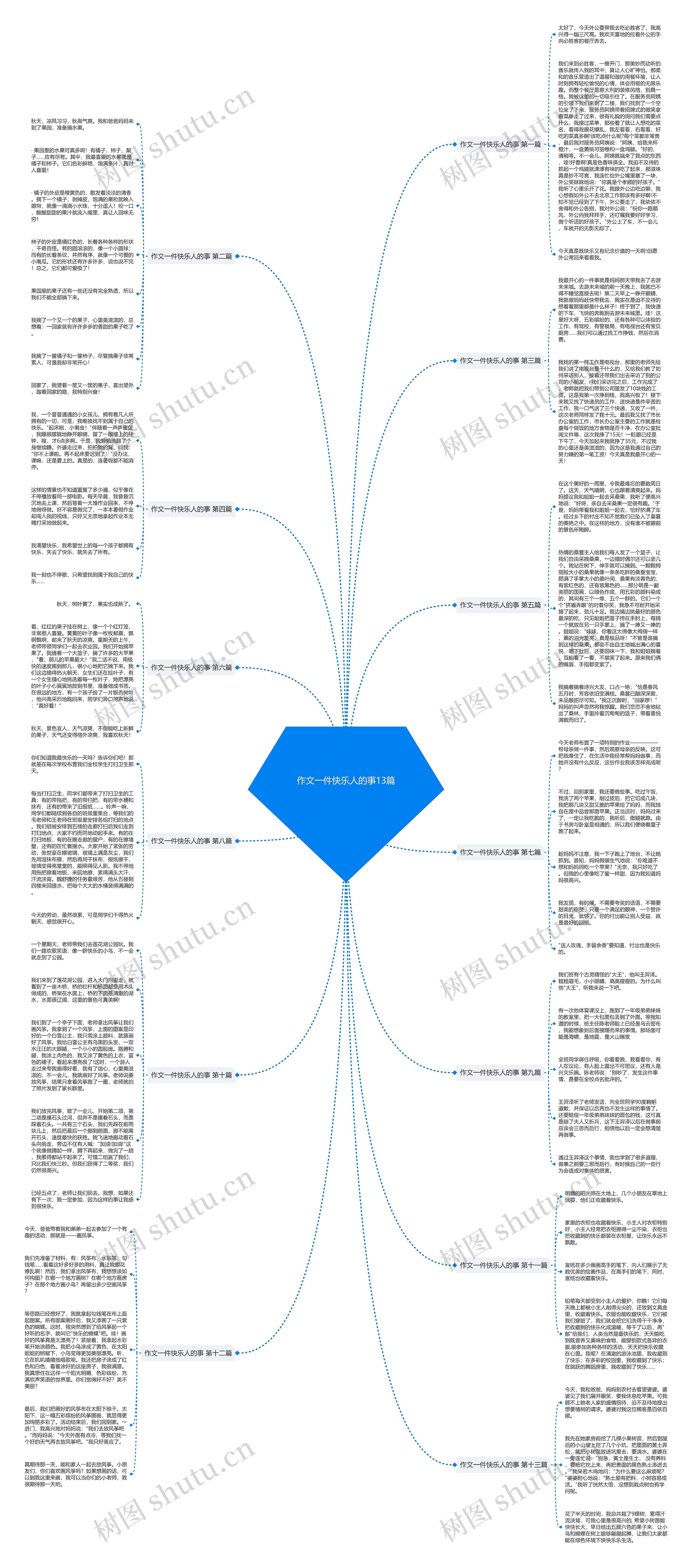 作文一件快乐人的事13篇思维导图