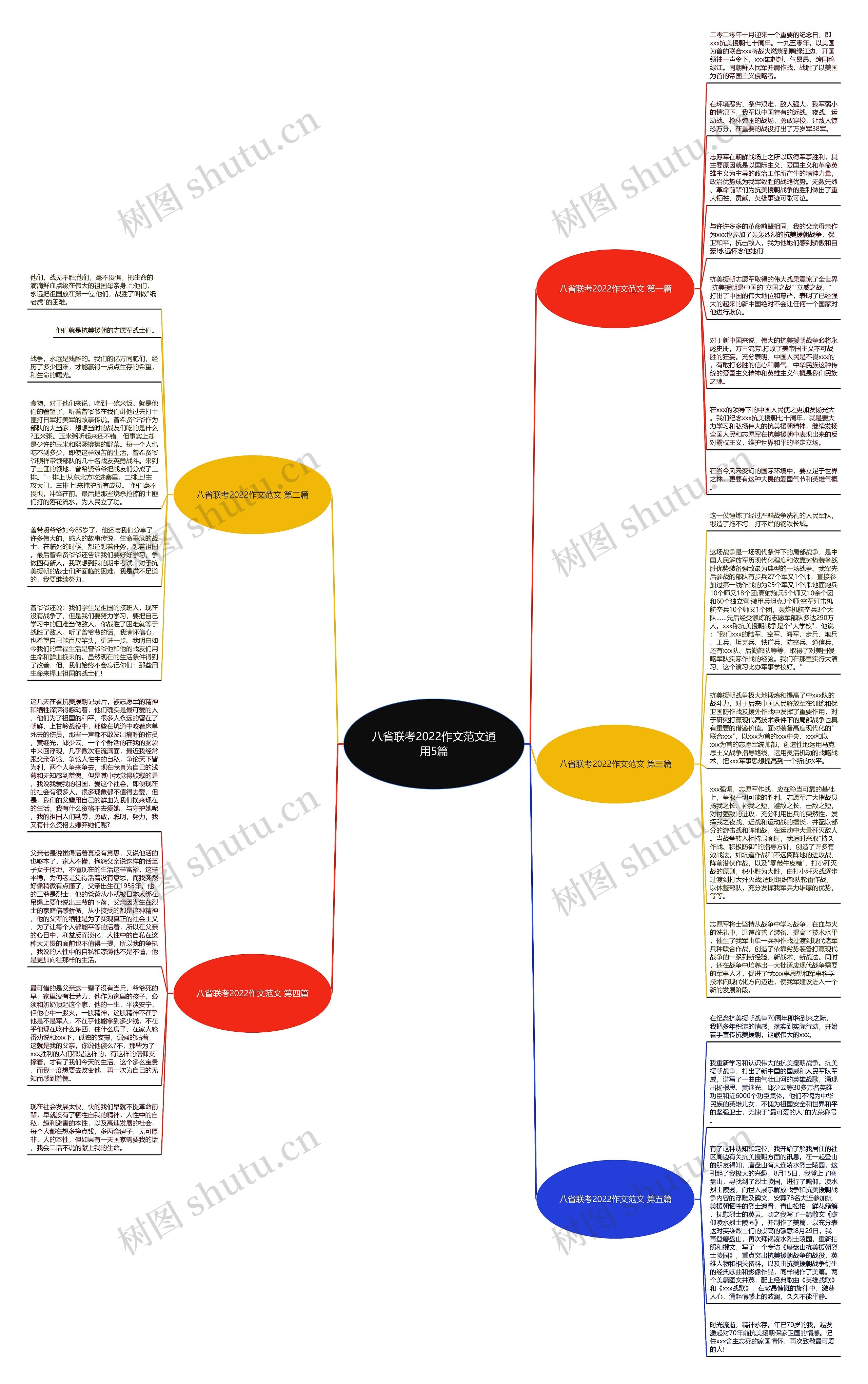 八省联考2022作文范文通用5篇思维导图高清图 八省联考2022作文范文通用5篇思维导图