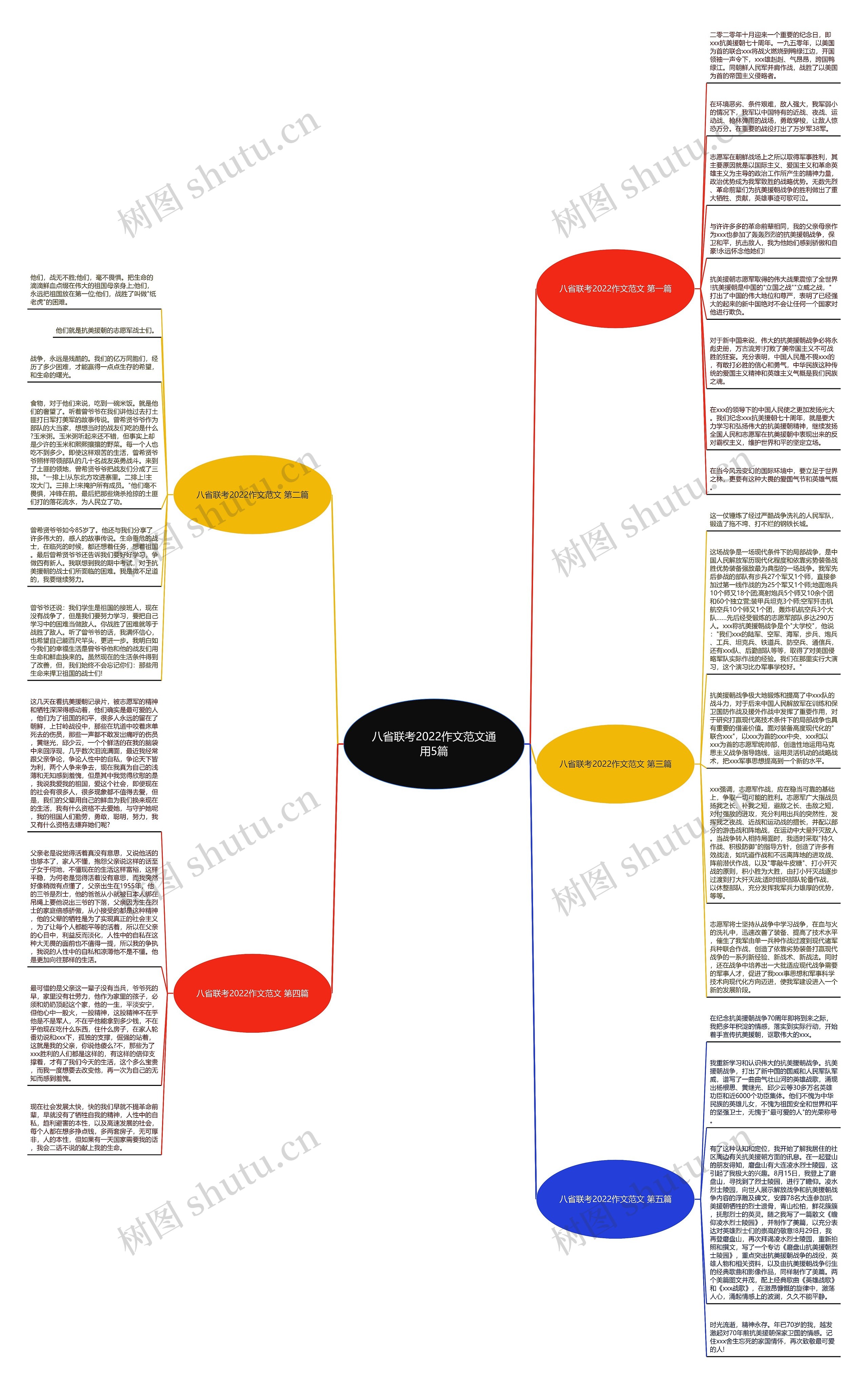 八省联考2022作文范文通用5篇思维导图