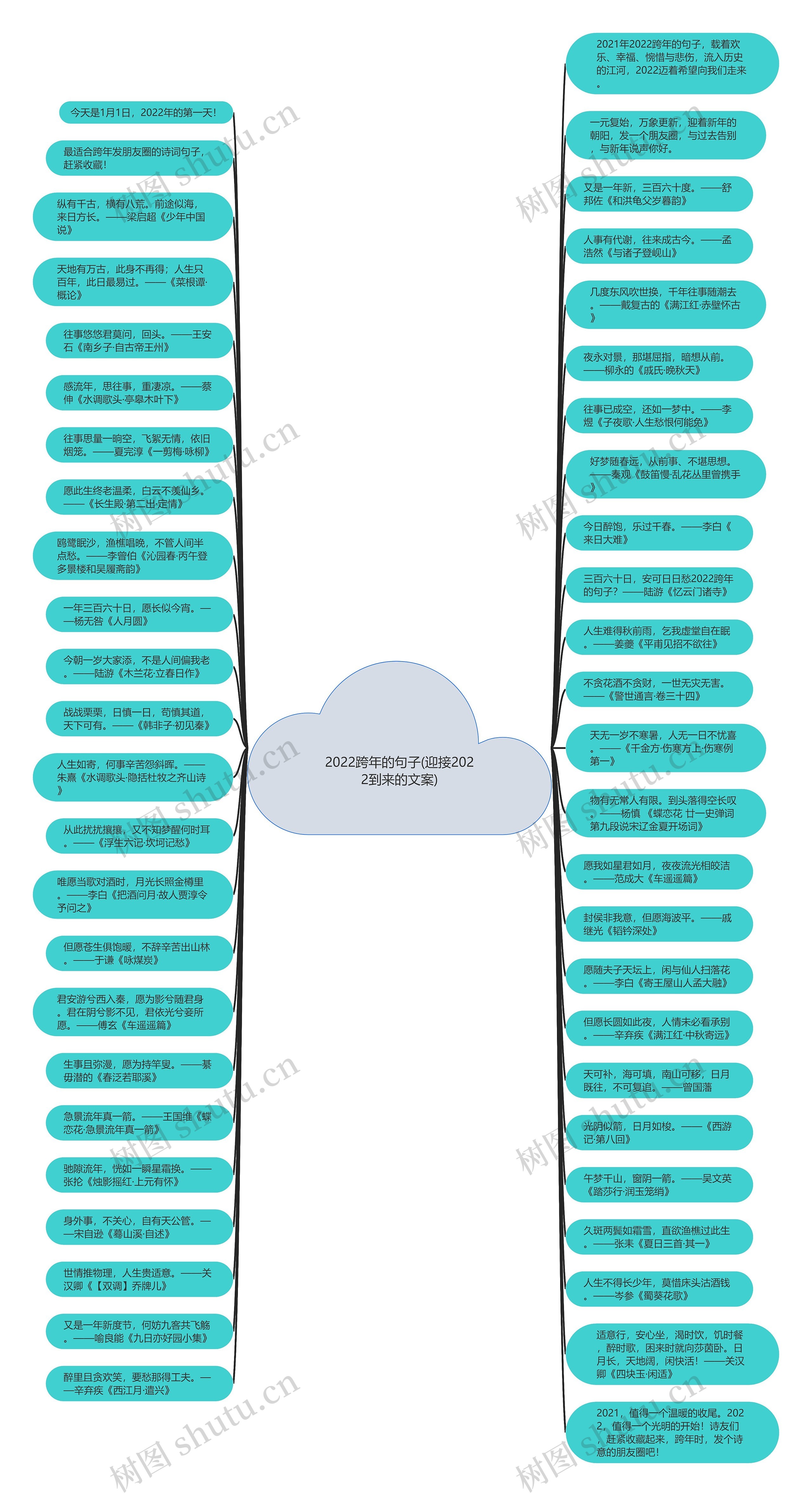 2022跨年的句子(迎接2022到来的文案)思维导图