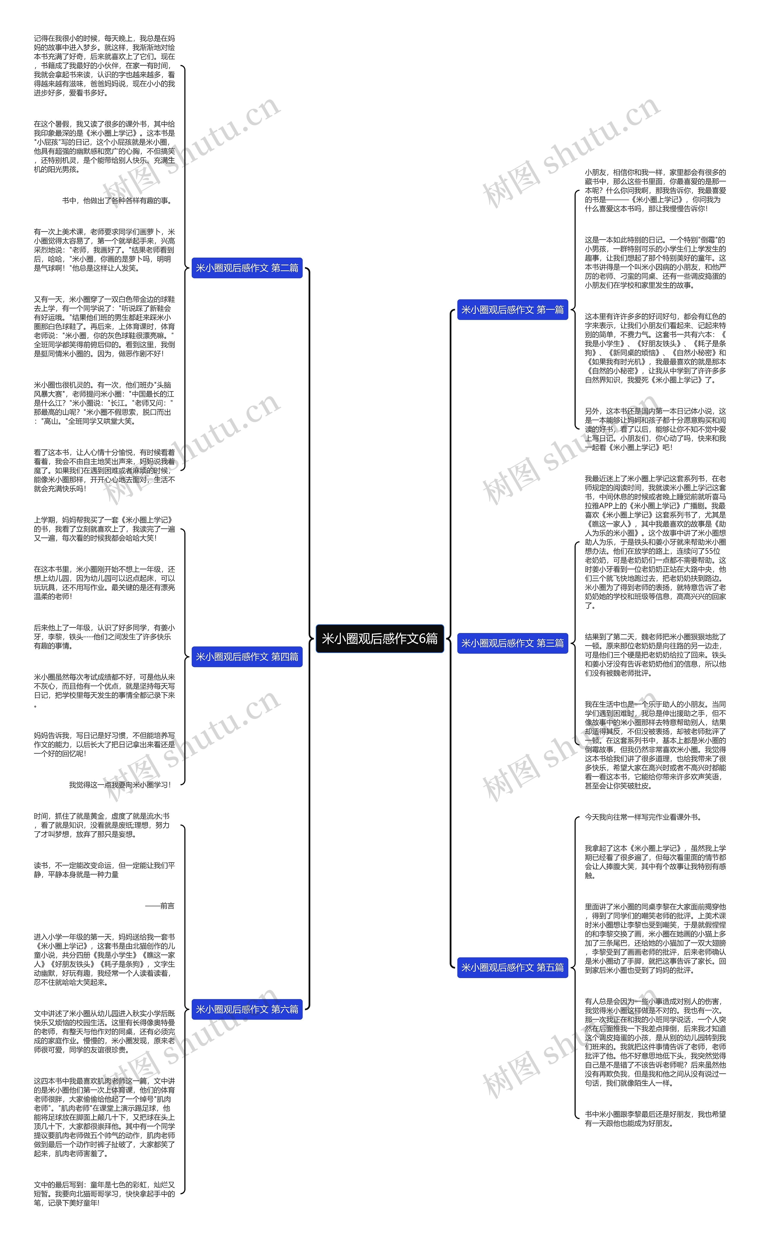 米小圈观后感作文6篇思维导图