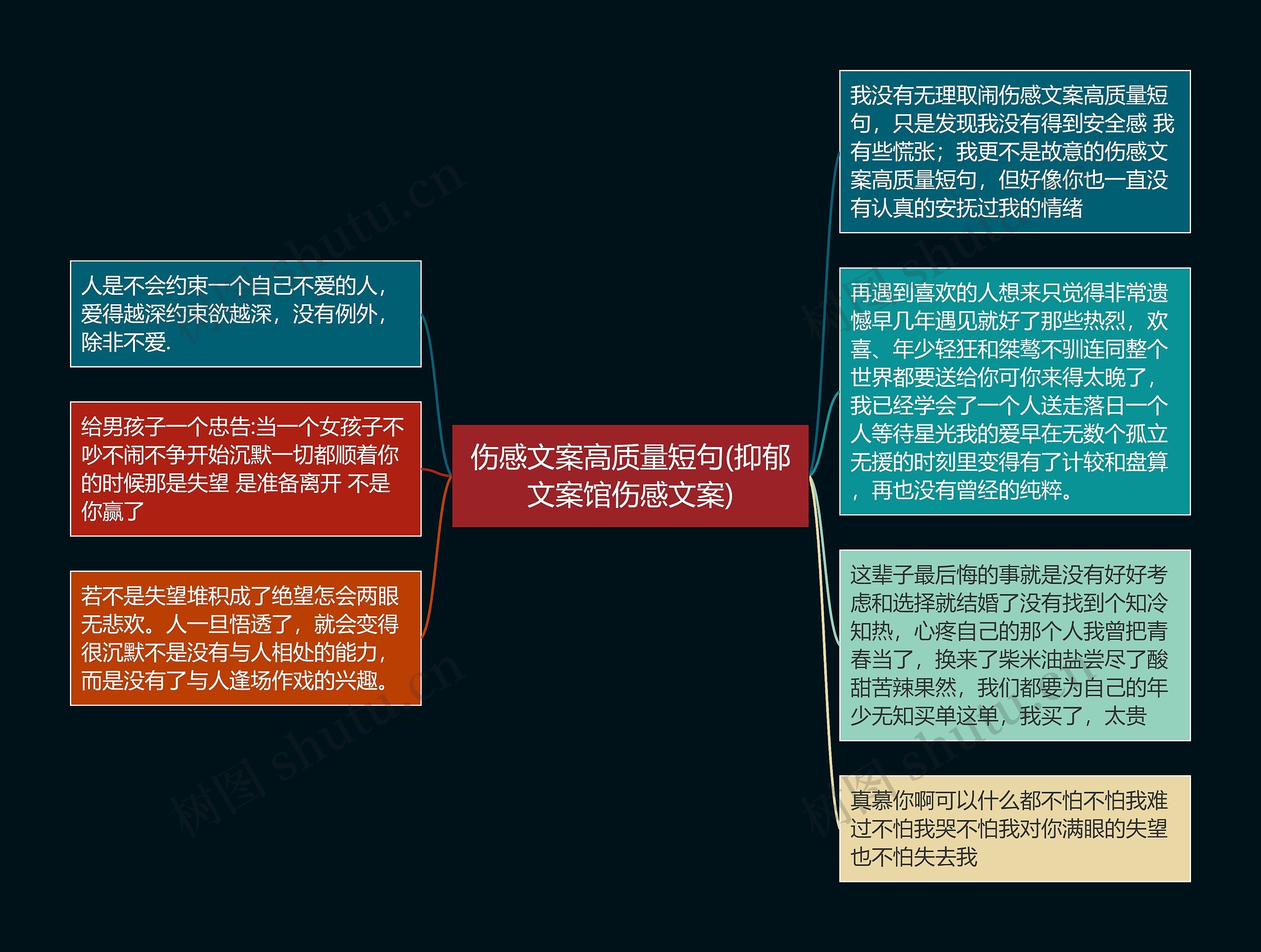 伤感文案高质量短句(抑郁文案馆伤感文案)思维导图