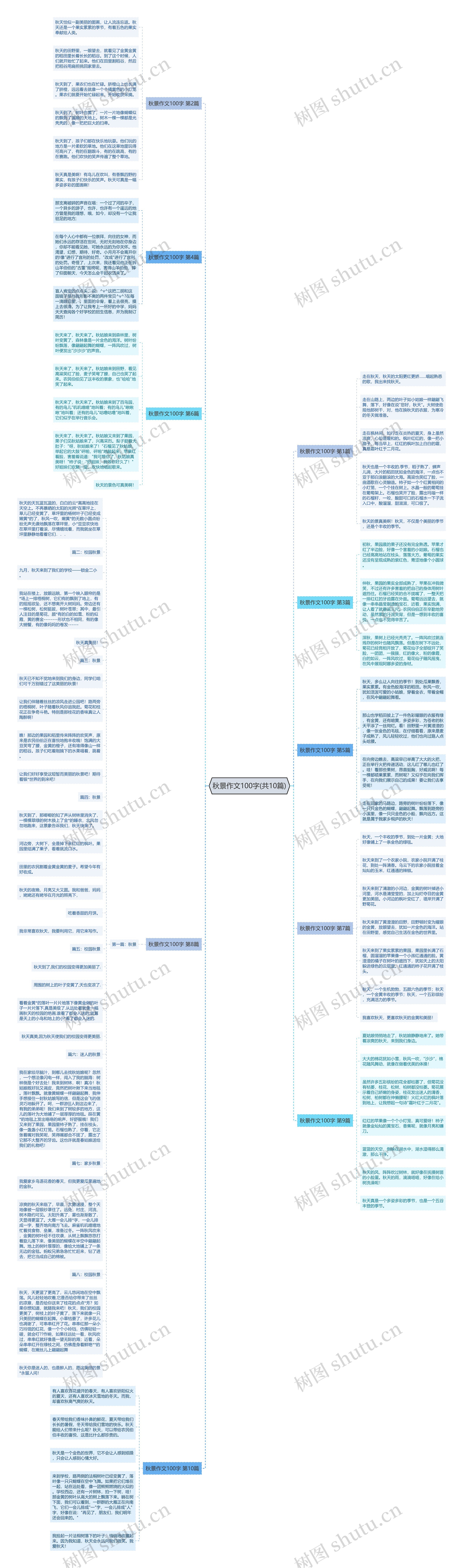 秋景作文100字(共10篇)思维导图