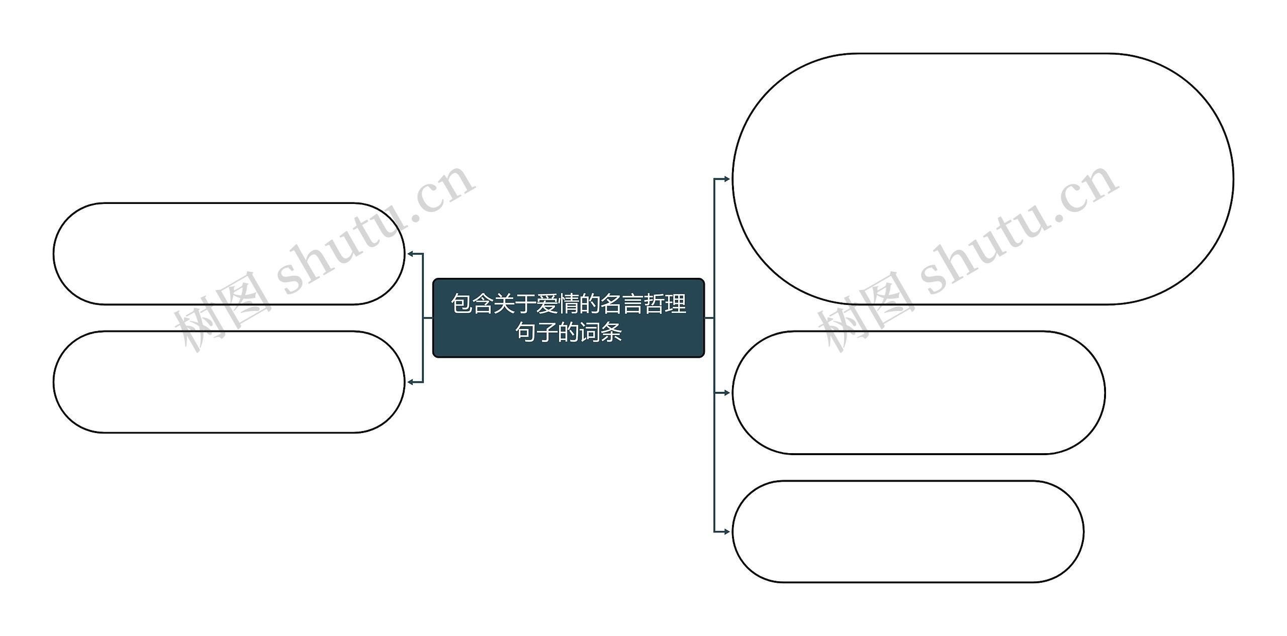 包含关于爱情的名言哲理句子的词条思维导图