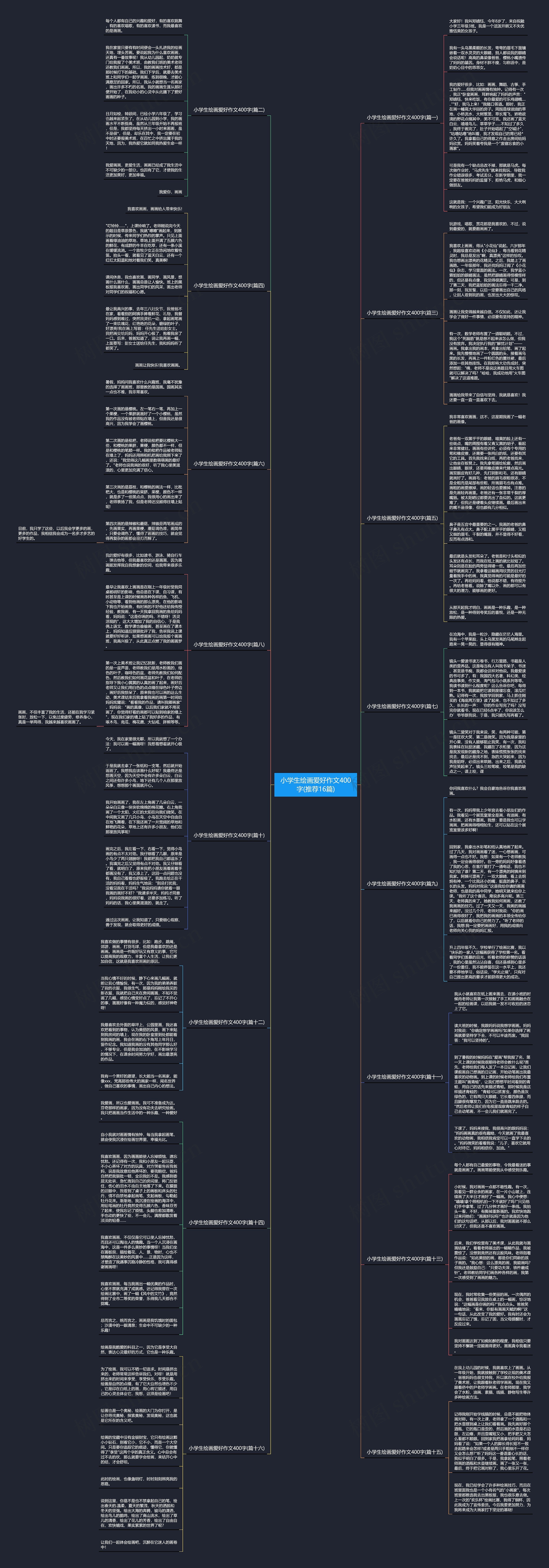 小学生绘画爱好作文400字(推荐16篇)思维导图