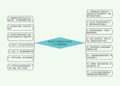 快过年了没钱的句子(快过年了没钱的图片)